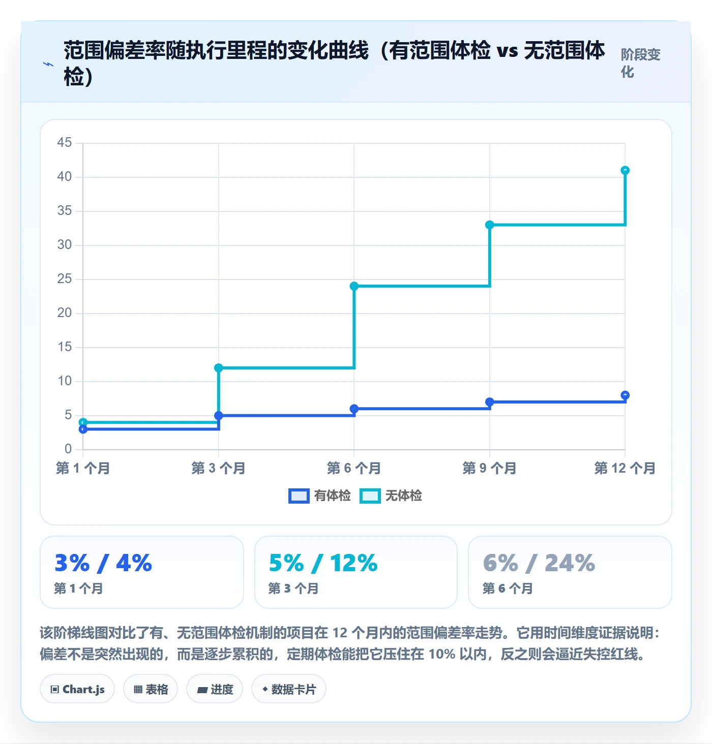 范围定义落地方案：管理层开展项目范围的入门指南案例解析