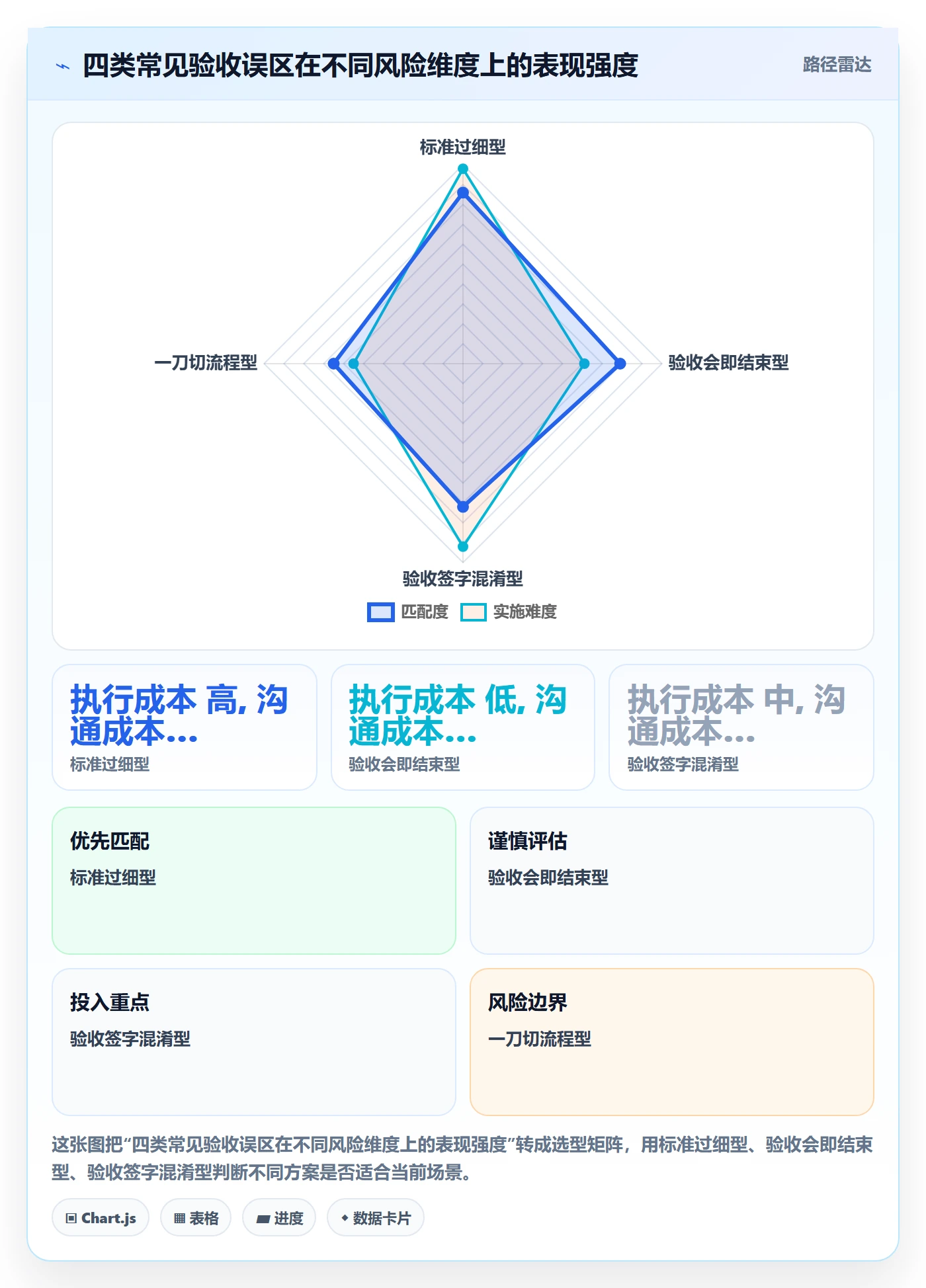 审核落地方案：项目经理开展任务验收的实操方法案例解析