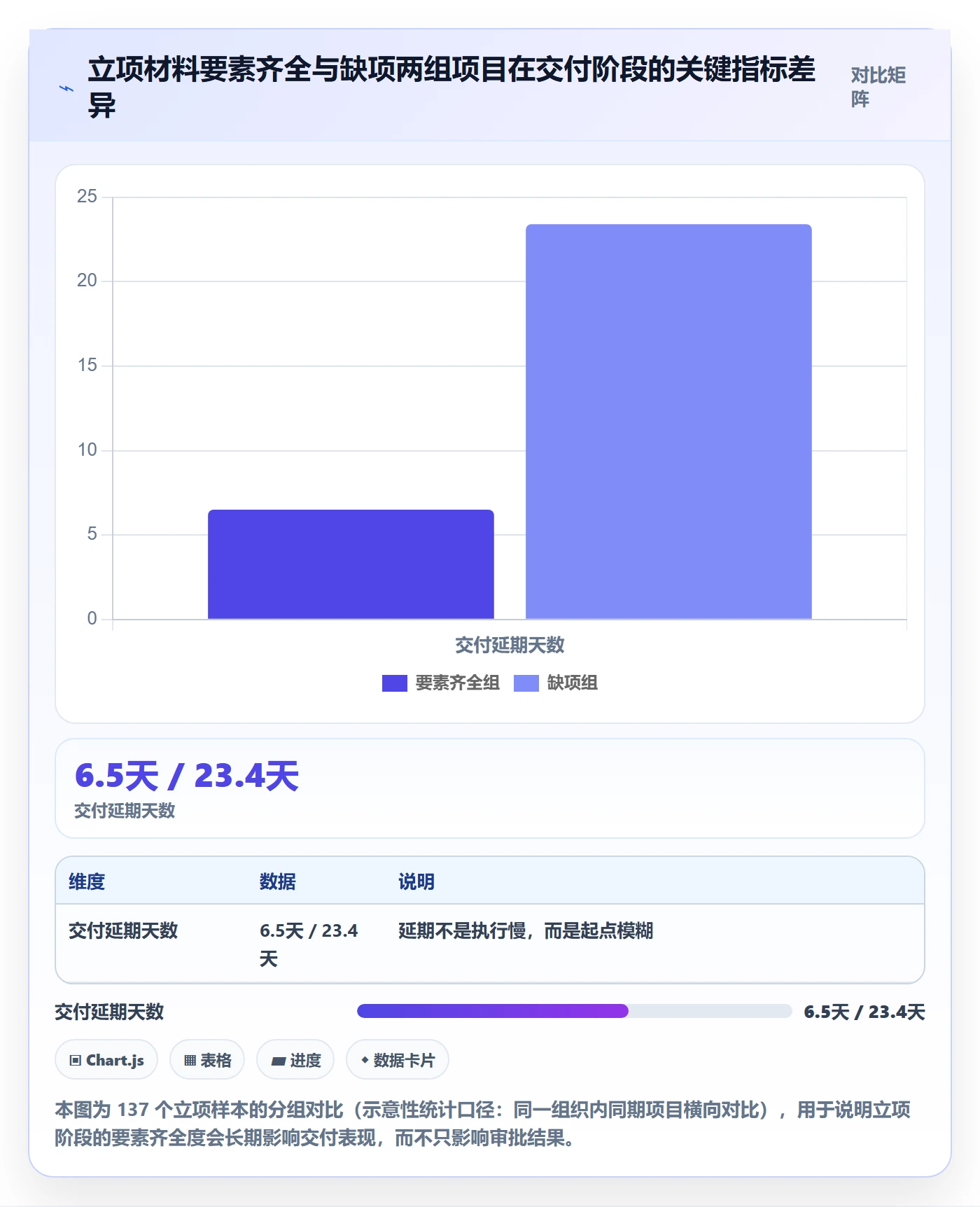 立项审批最佳实践：项目负责人项目立项实操方法，常见问题