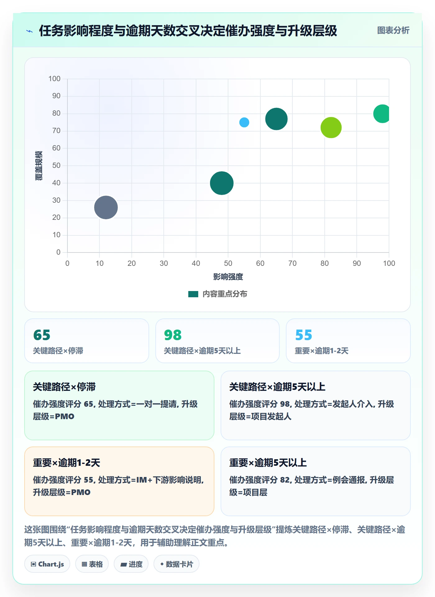 催办管理指南:PMO如何做好任务提醒,协同管理全流程