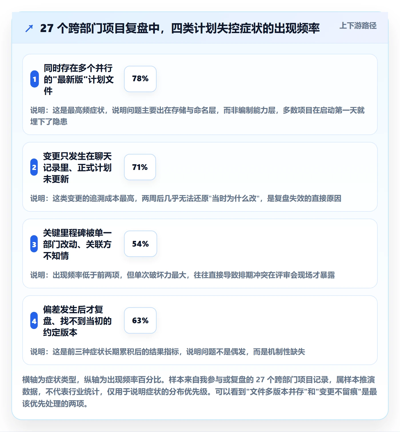 计划版本管理方法大全：跨部门团队项目规划落地方案落地清单