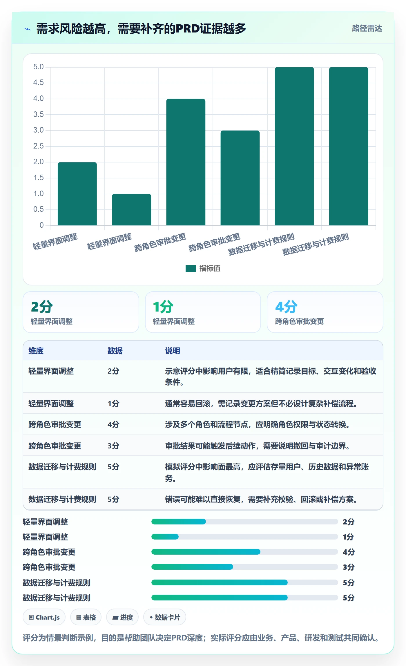 产品需求PRD教程：产品经理效率提升，避坑指南