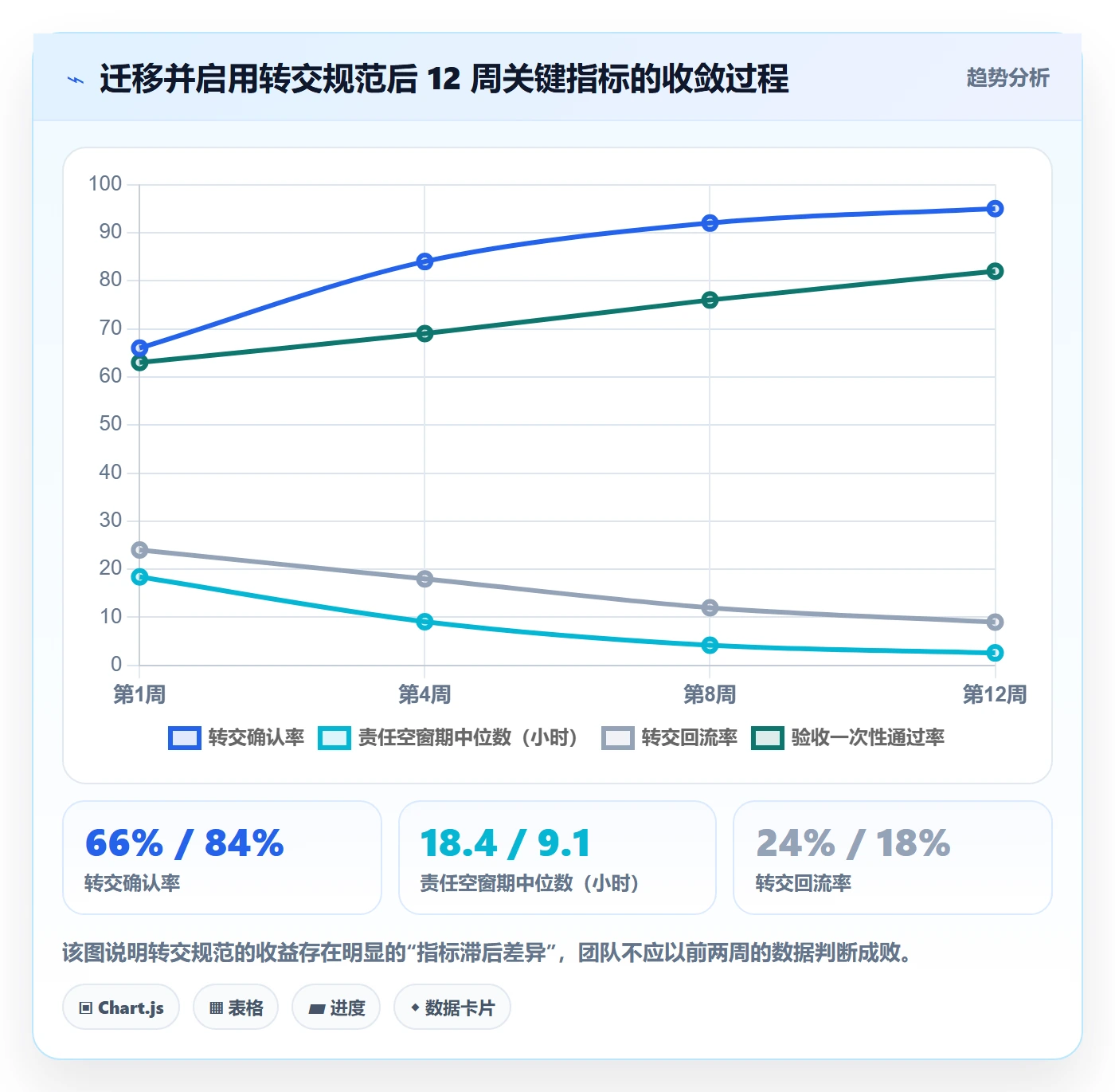 转交流程与规范：研发团队任务分派制度设计关键指标