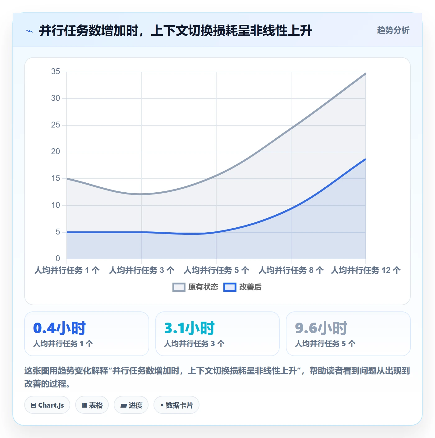 指派最佳实践:产品经理任务分派制度设计,常见问题