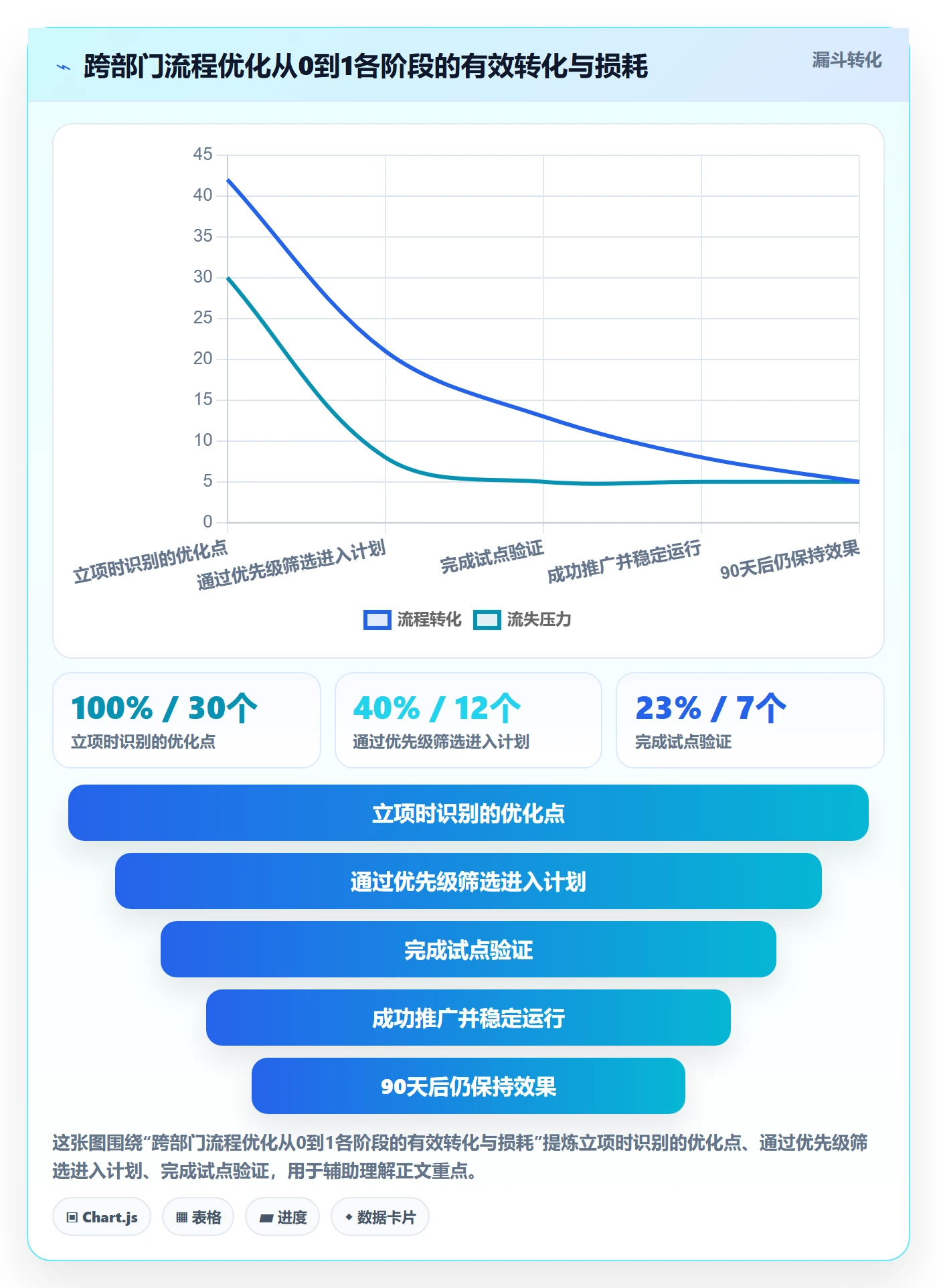 实施计划怎么做?跨部门团队流程优化:项目规划从0到1