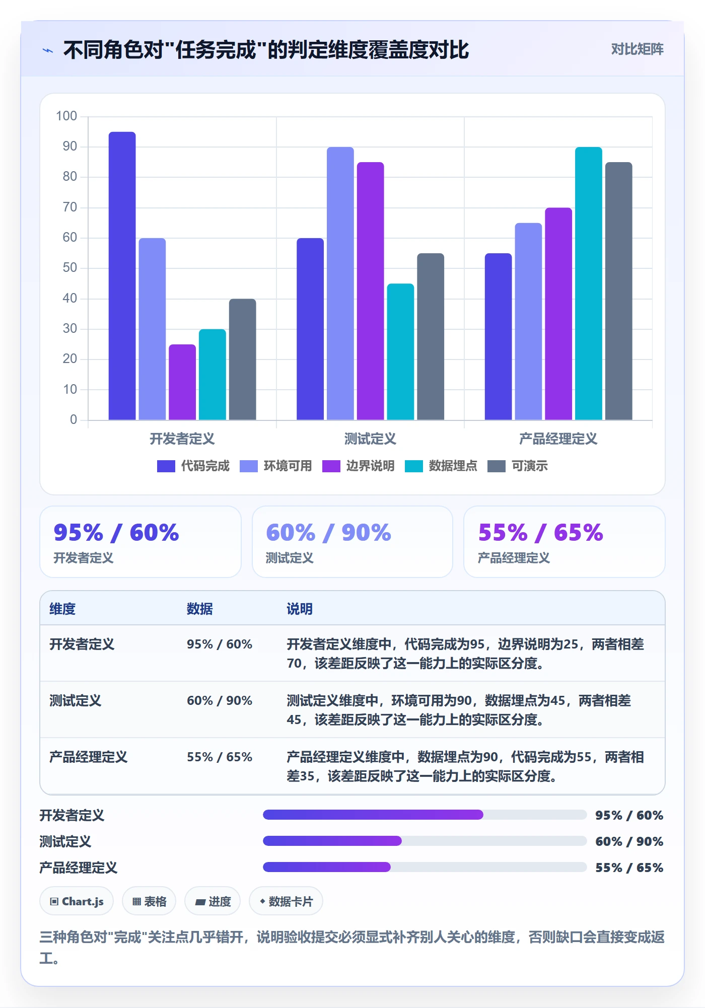 任务验收提交教程：产品经理落地方案，避坑指南