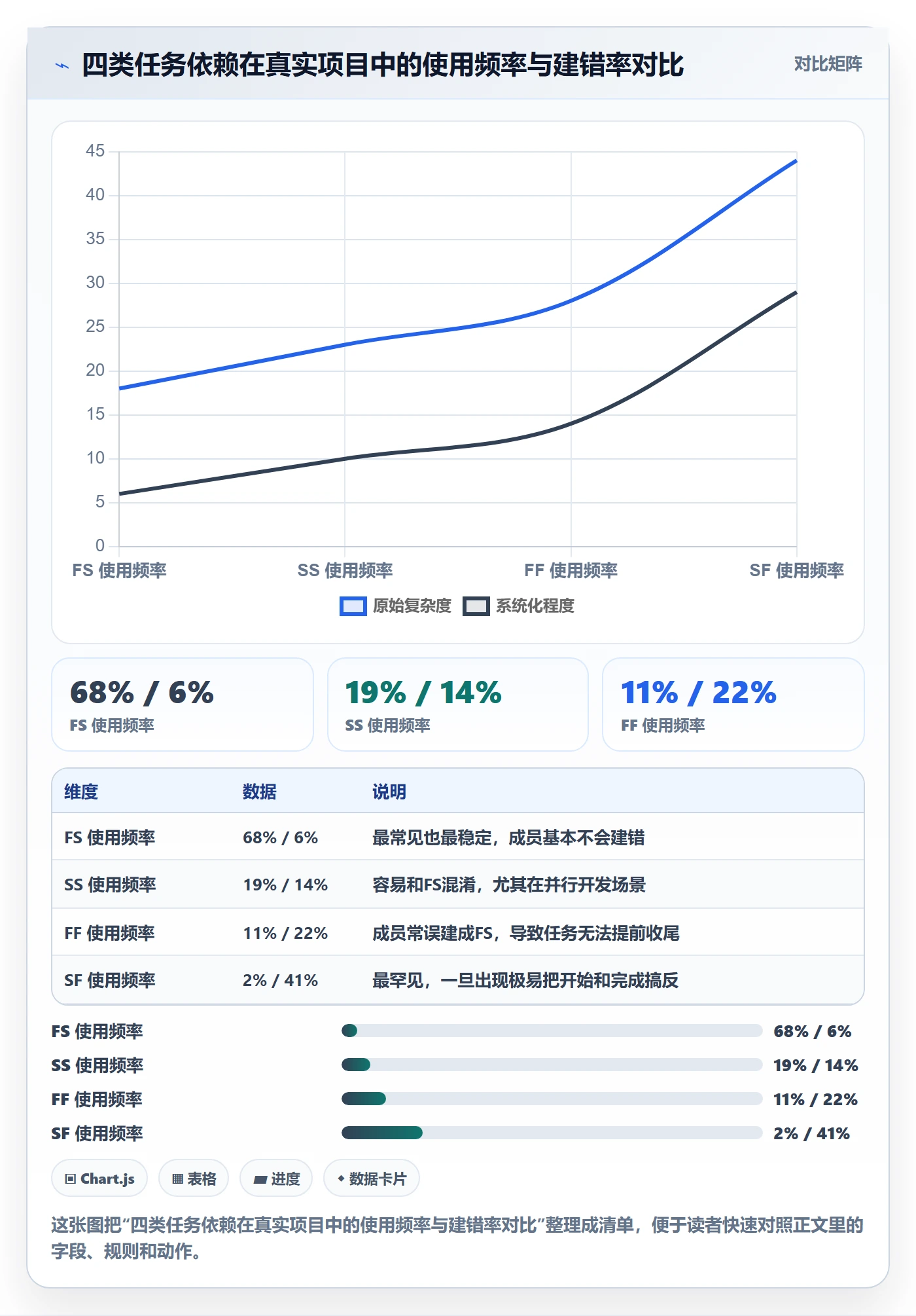 FF实操方法:项目成员提升任务依赖效率的效率提升方法与模板