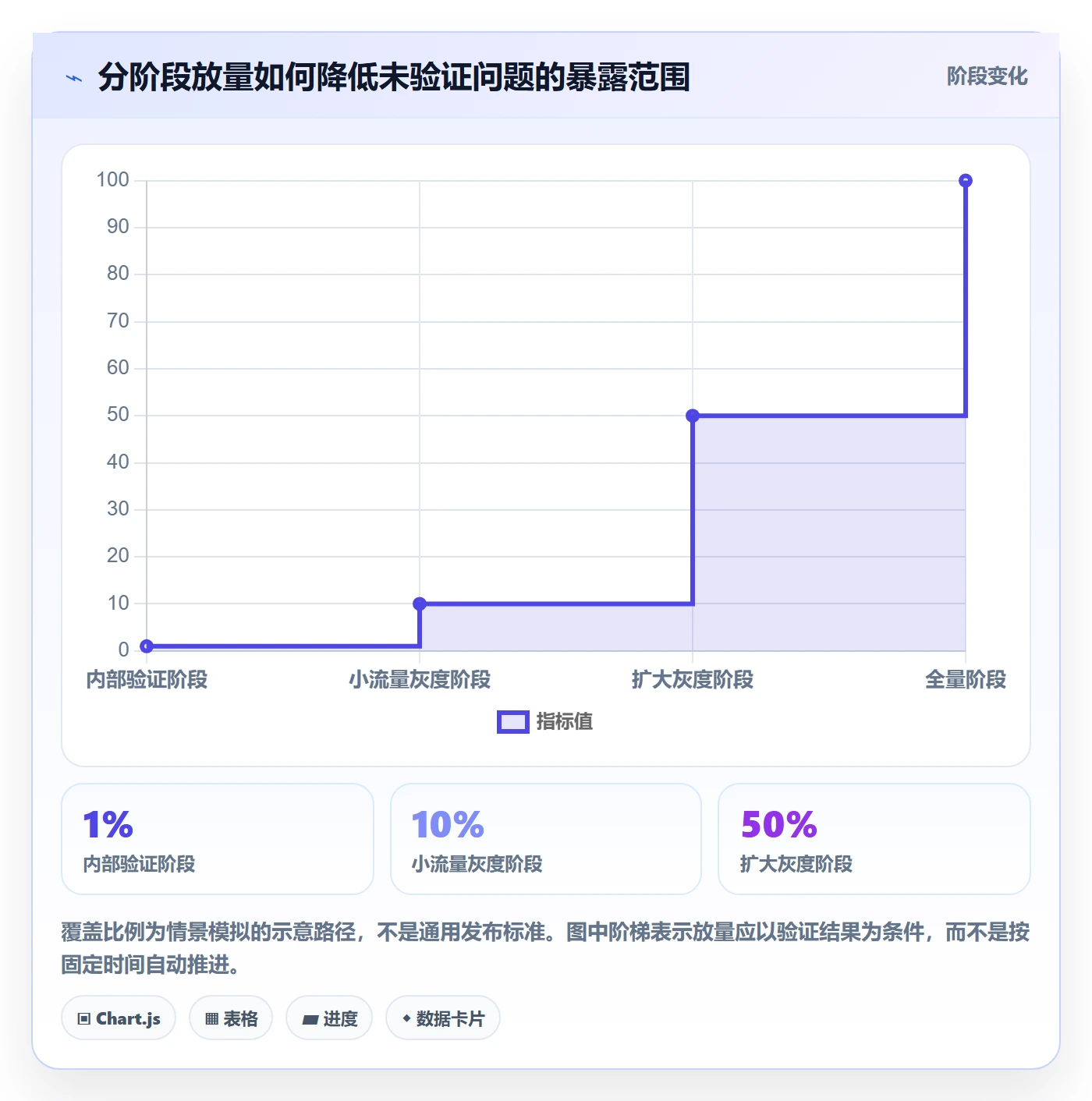 发布审批最佳实践:产品经理发布管理落地方案,常见问题