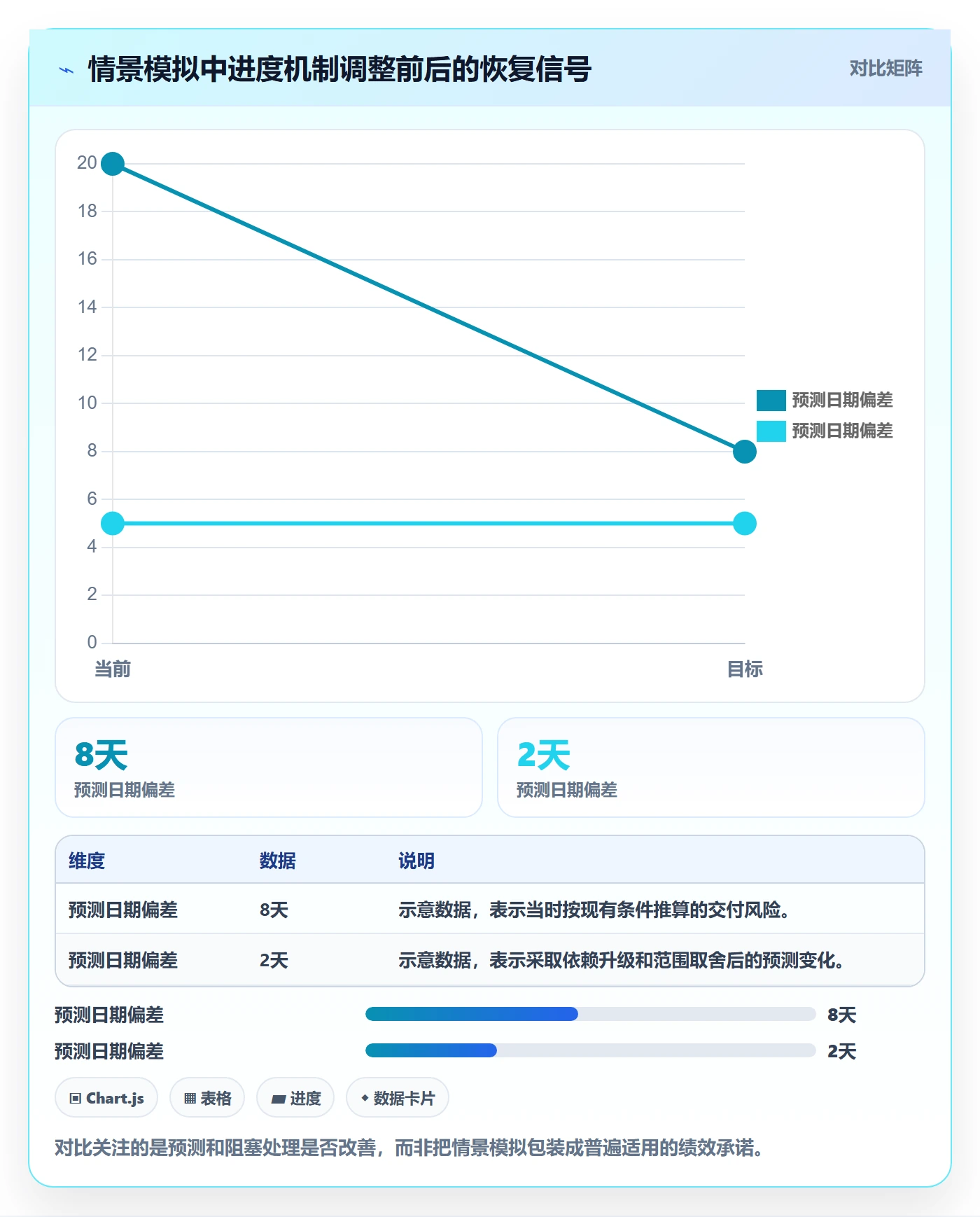 进度跟踪进展全流程:企业管理者效率提升与一文讲清