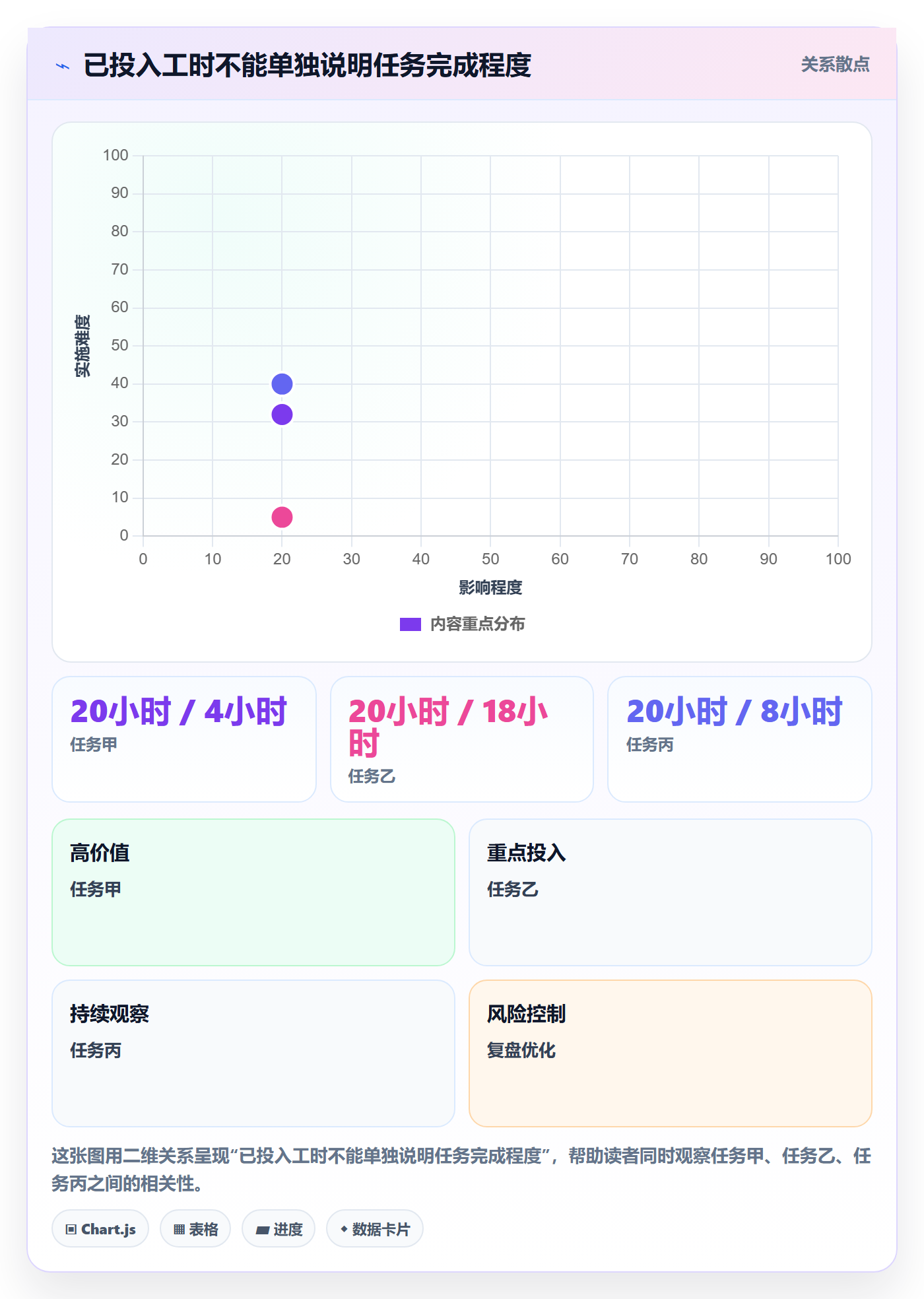 剩余工时管理指南：项目负责人如何做好工时管理，流程优化全流程