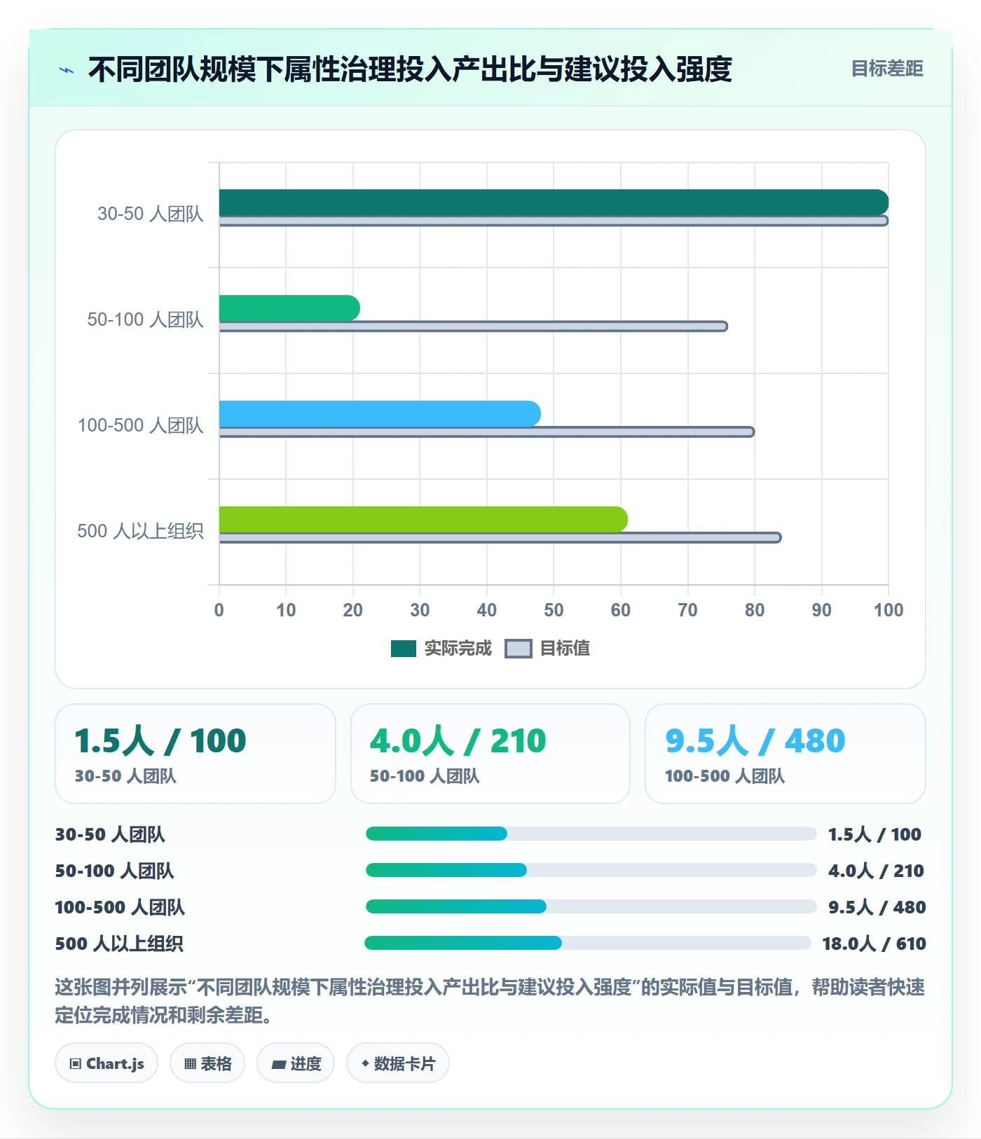 优先级管理指南:企业管理者如何做好任务属性,协同管理全流程