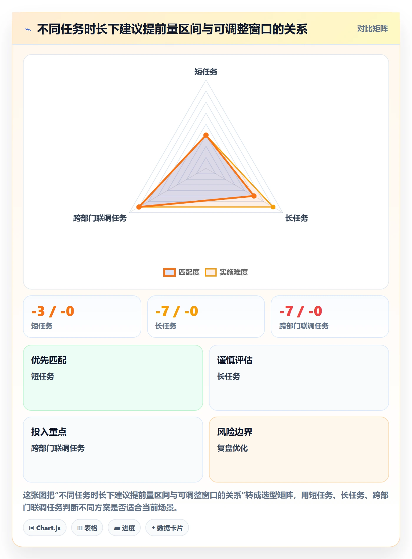 提前提醒怎么做？项目负责人数据分析：任务提醒从0到1