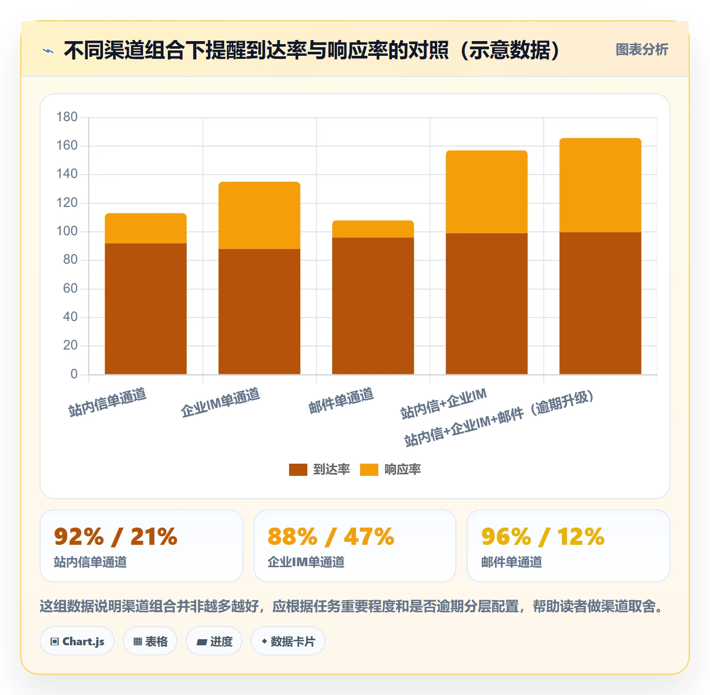 任务提醒到期提醒教程:产品经理制度设计,避坑指南
