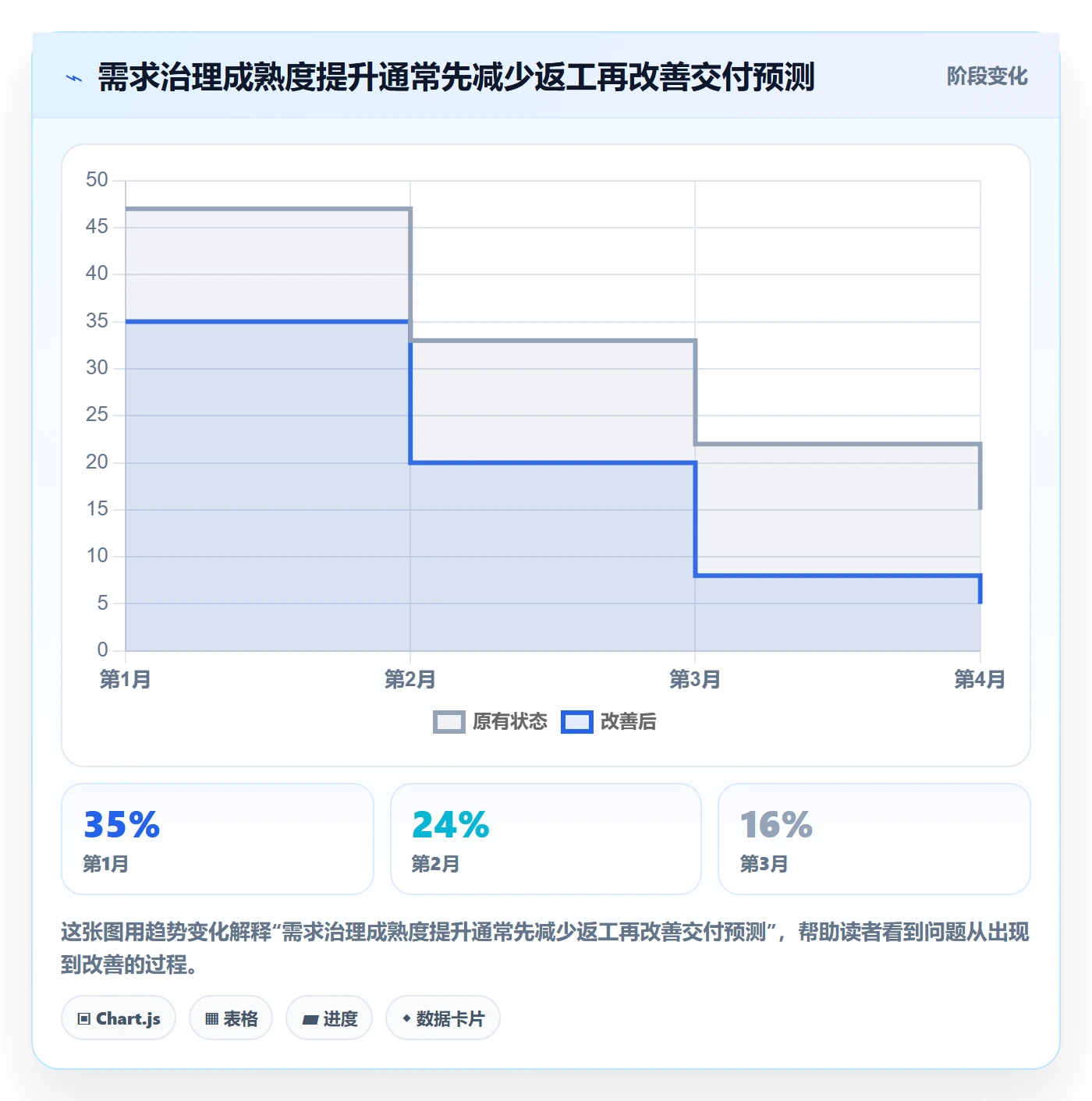 需求优先级落地方案:PMO开展需求管理的风险控制案例解析