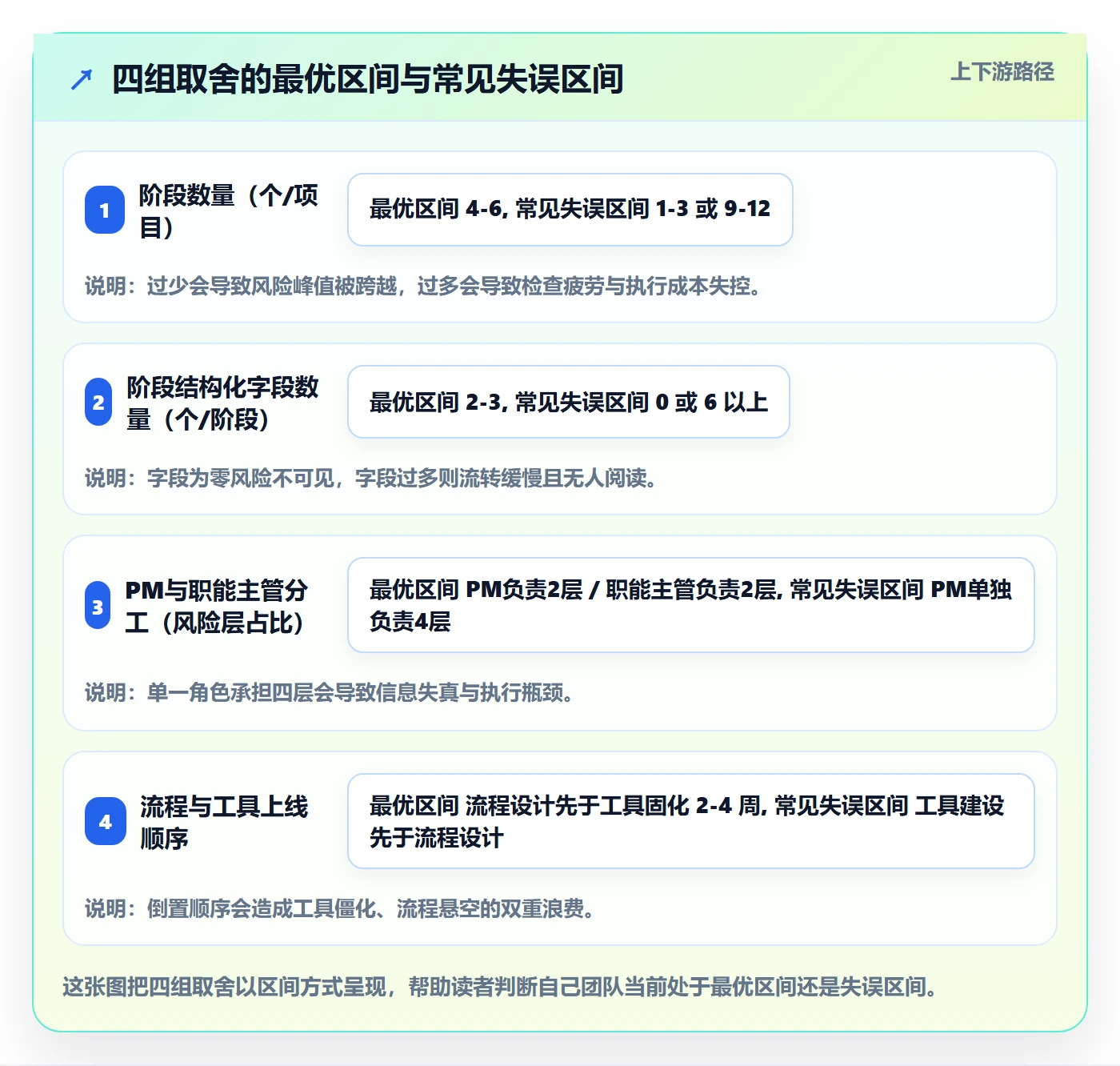 项目阶段阶段划分教程：项目成员风险控制，避坑指南