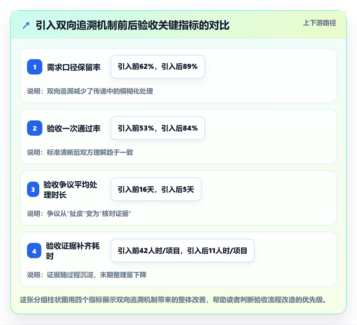 任务验收验收教程:实施团队风险控制,避坑指南