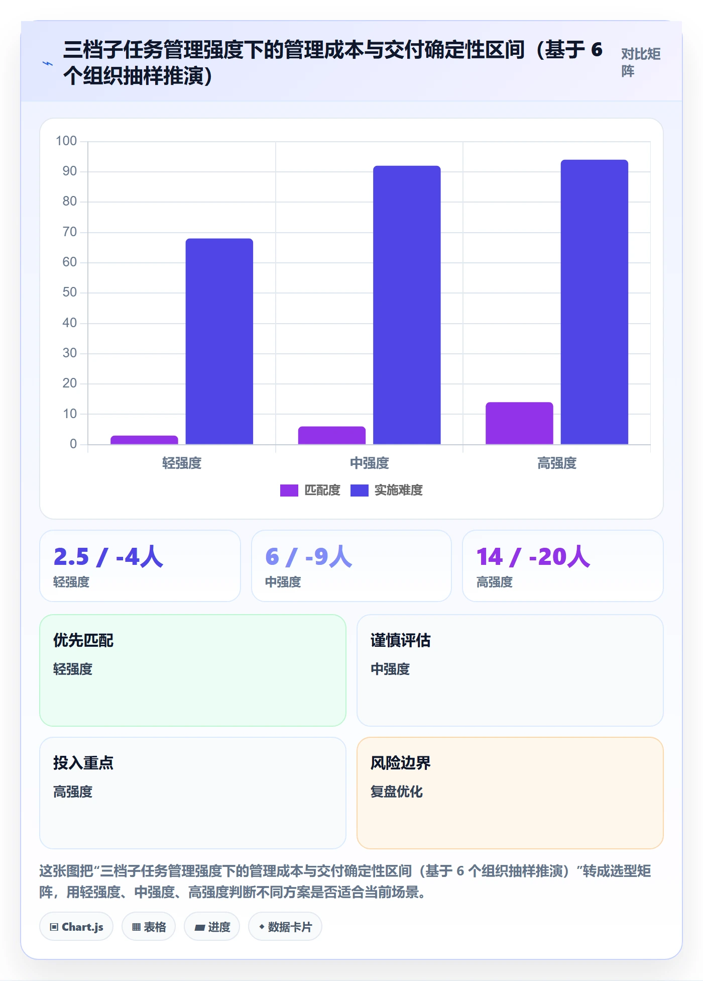 子任务管理指南:项目成员如何做好任务管理,实操方法全流程