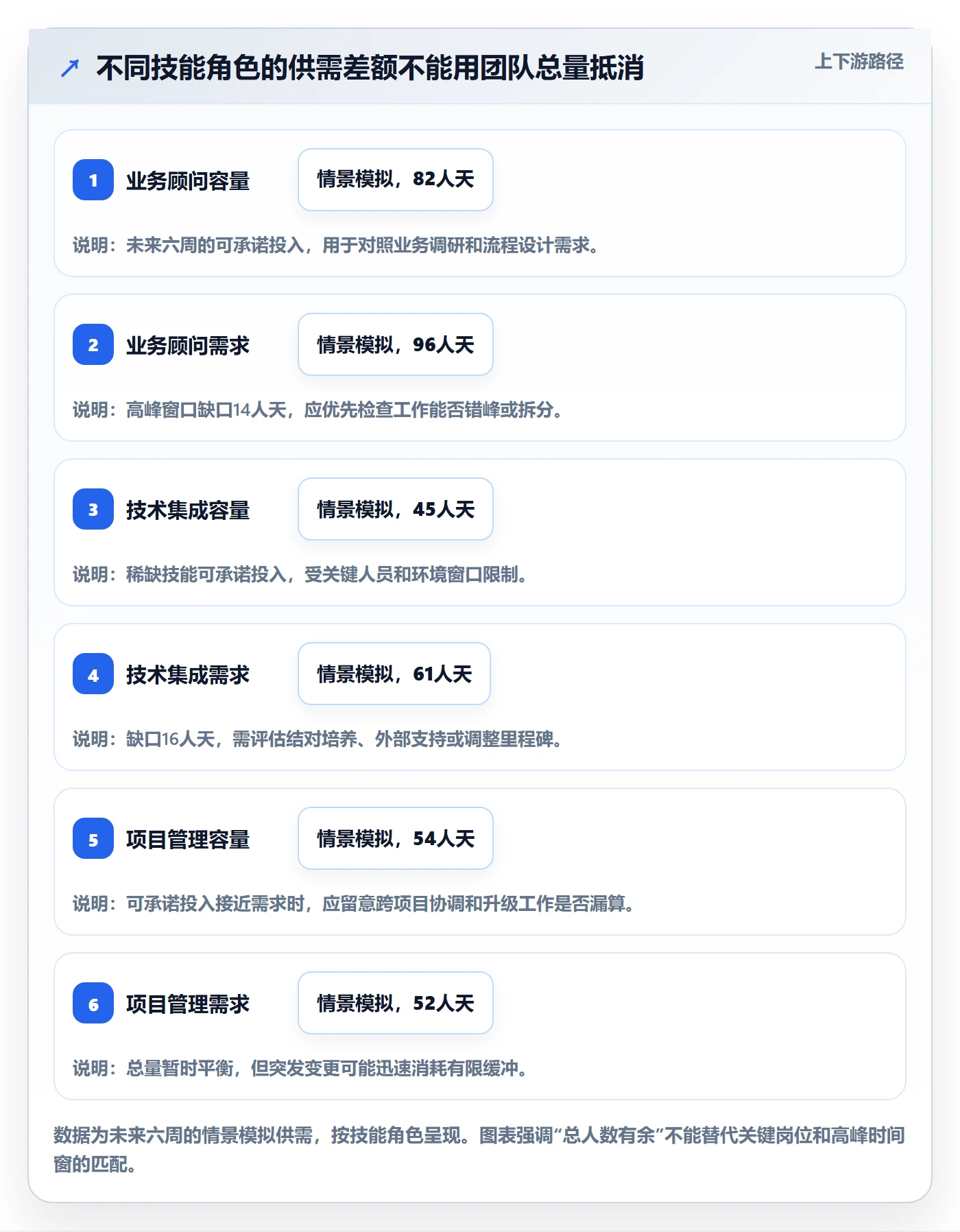 岗位最佳实践：实施团队资源管理效率提升，常见问题
