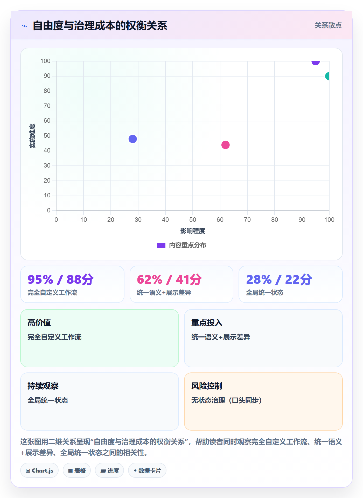 状态怎么做？产品经理风险控制：任务属性从0到1