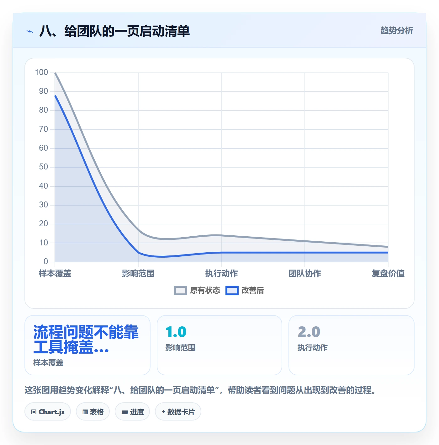 八、给团队的一页启动清单