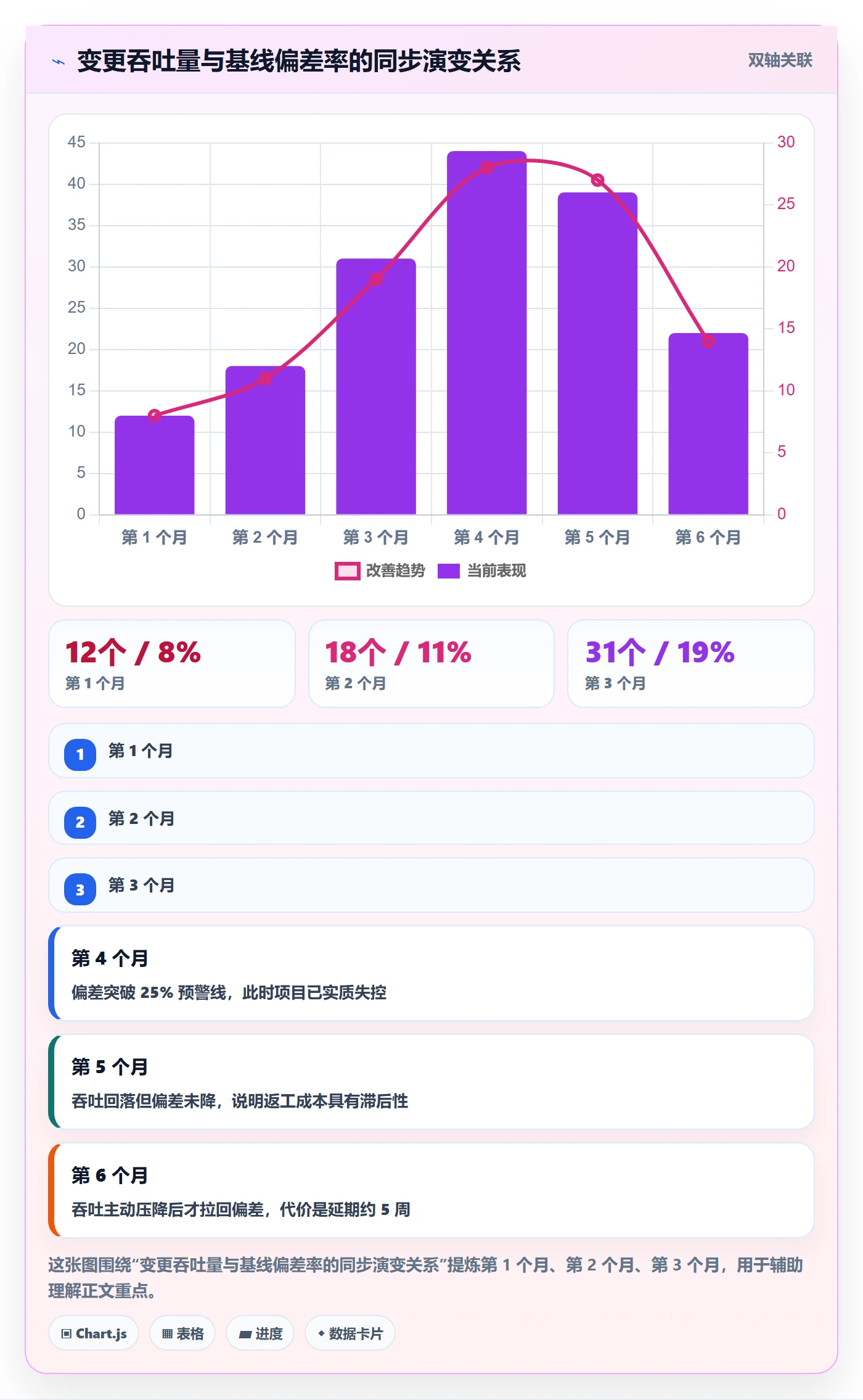 Scope管理方法大全:管理层项目范围风险控制落地清单