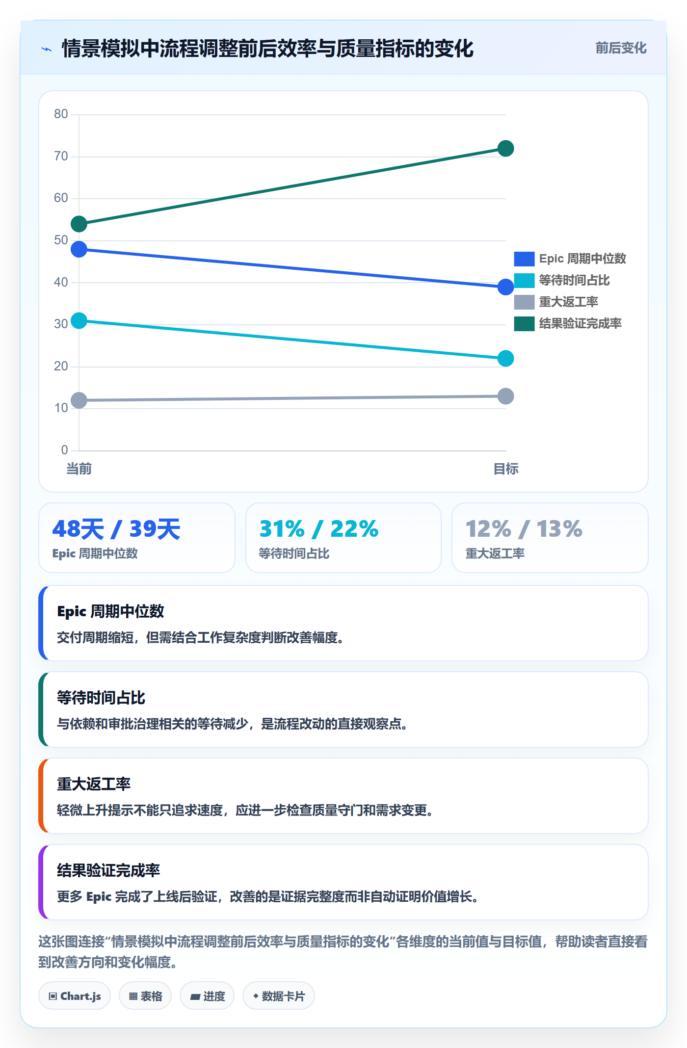 Epic流程与规范:PMO敏捷项目流程优化关键指标