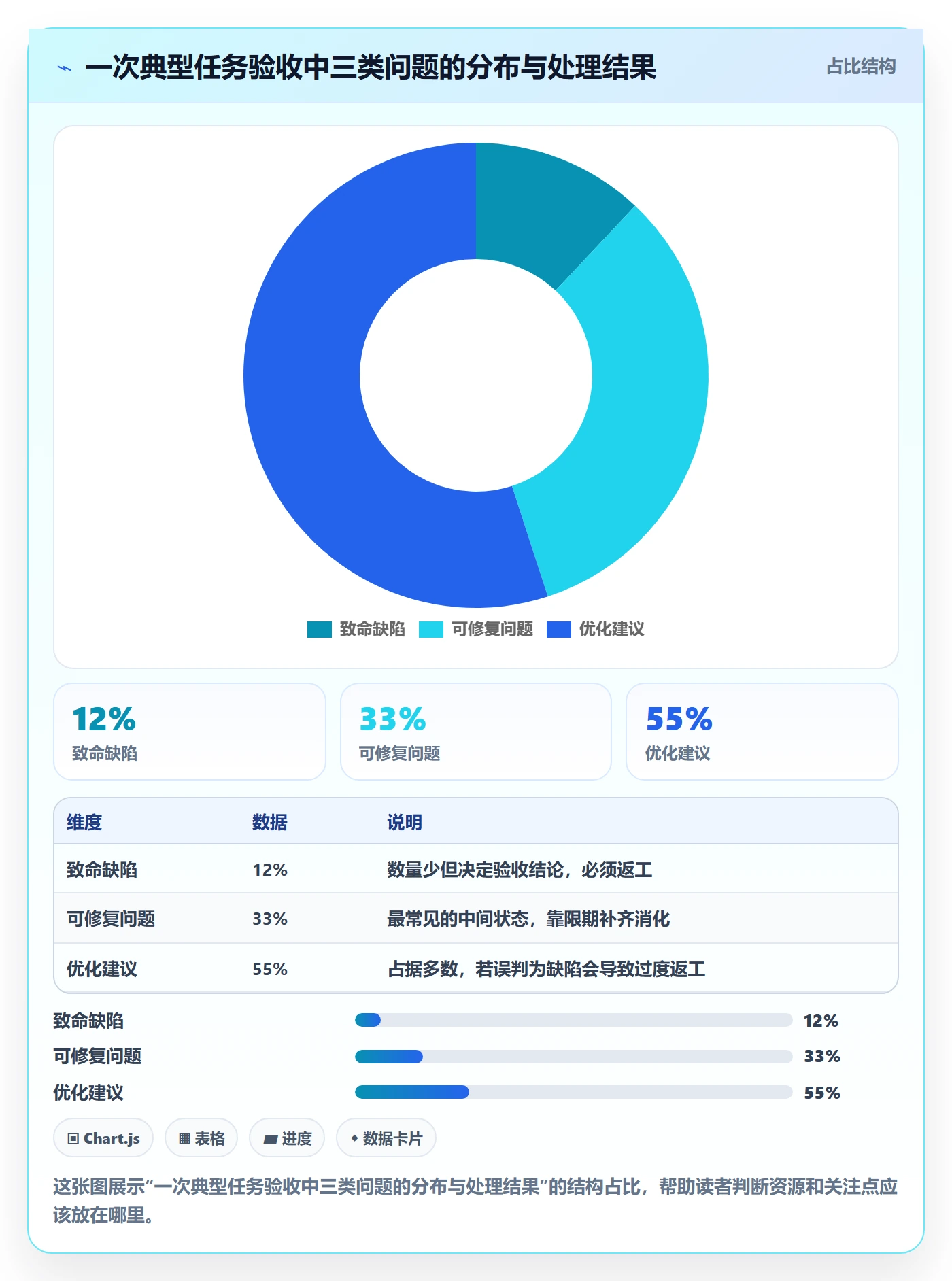 确认完成管理指南:项目负责人如何做好任务验收,入门指南全流程