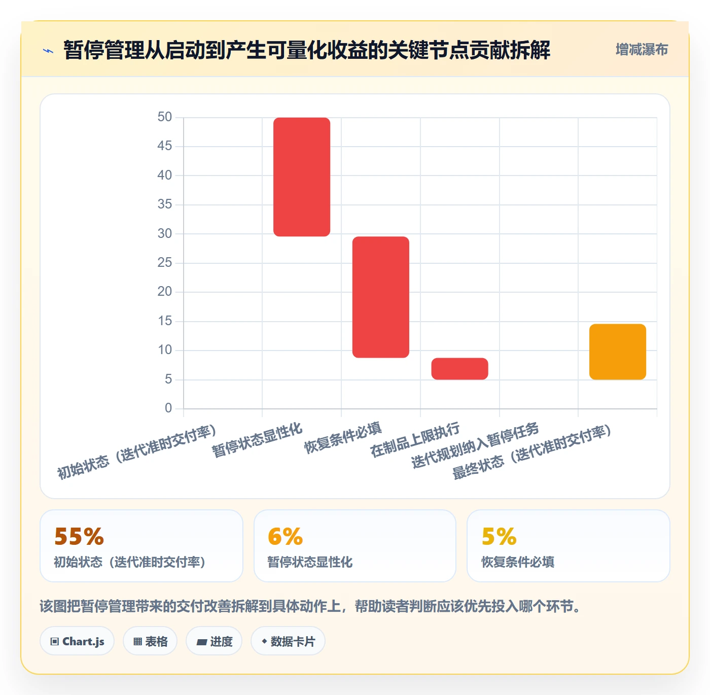 暂停管理指南:项目成员如何做好任务执行,落地方案全流程