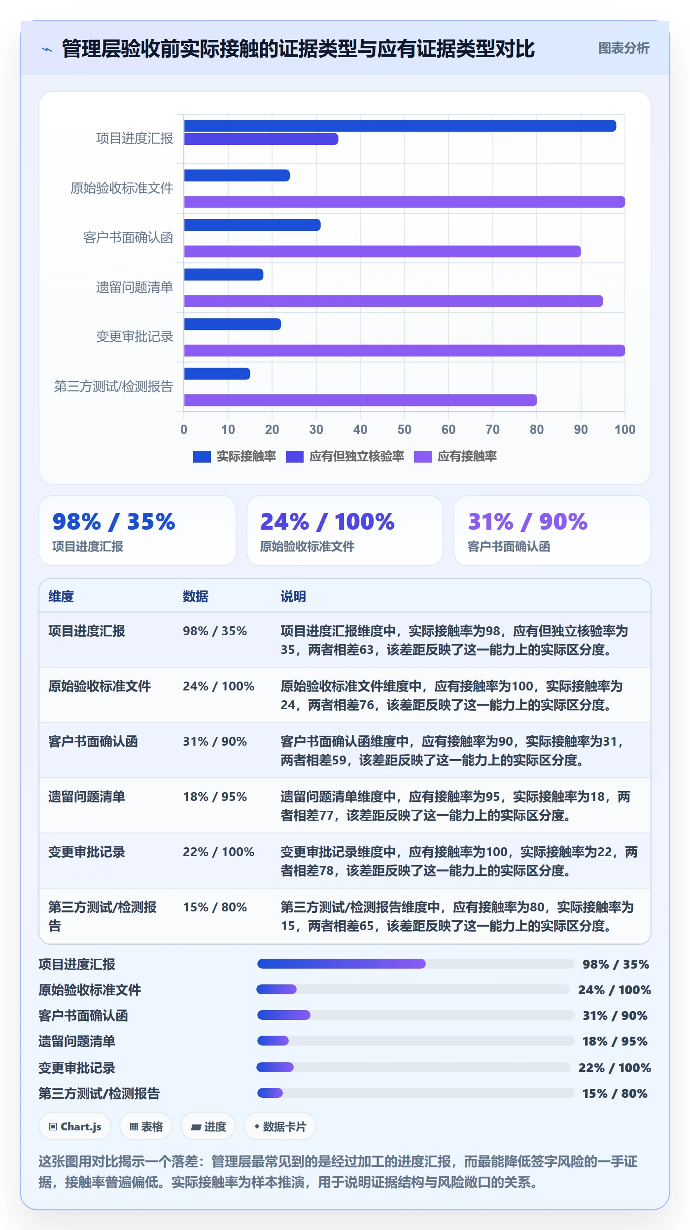确认完成落地方案:管理层开展任务验收的风险控制案例解析