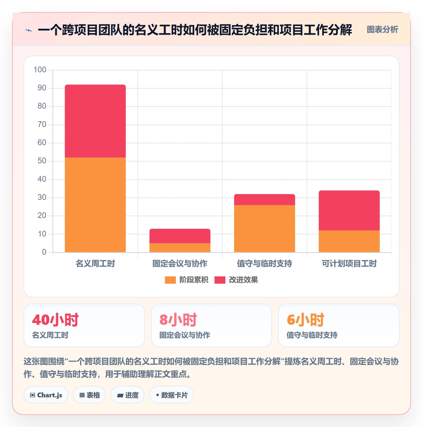 资源负载工作负载全流程:产品经理风险控制与一文讲清