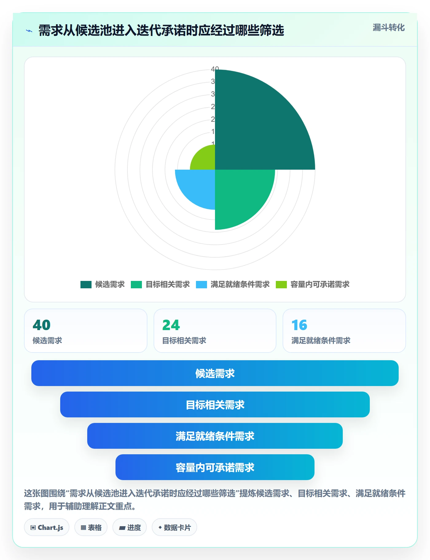 迭代规划流程与规范：研发团队需求排期风险控制关键指标