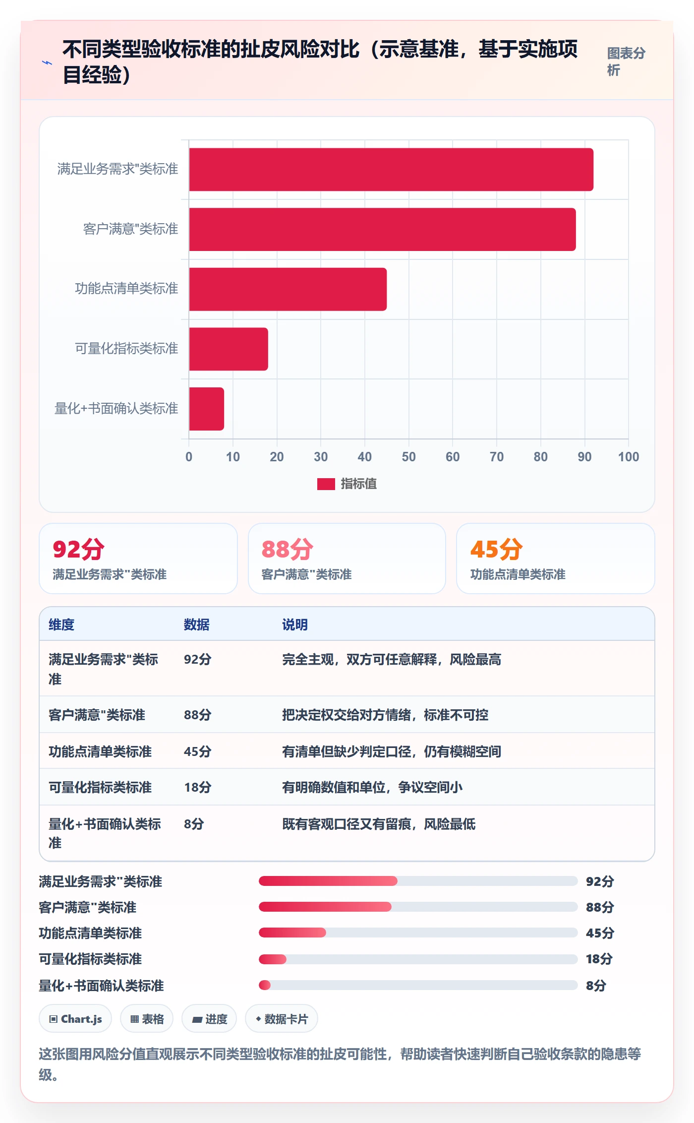 任务验收验收教程:实施团队风险控制,避坑指南