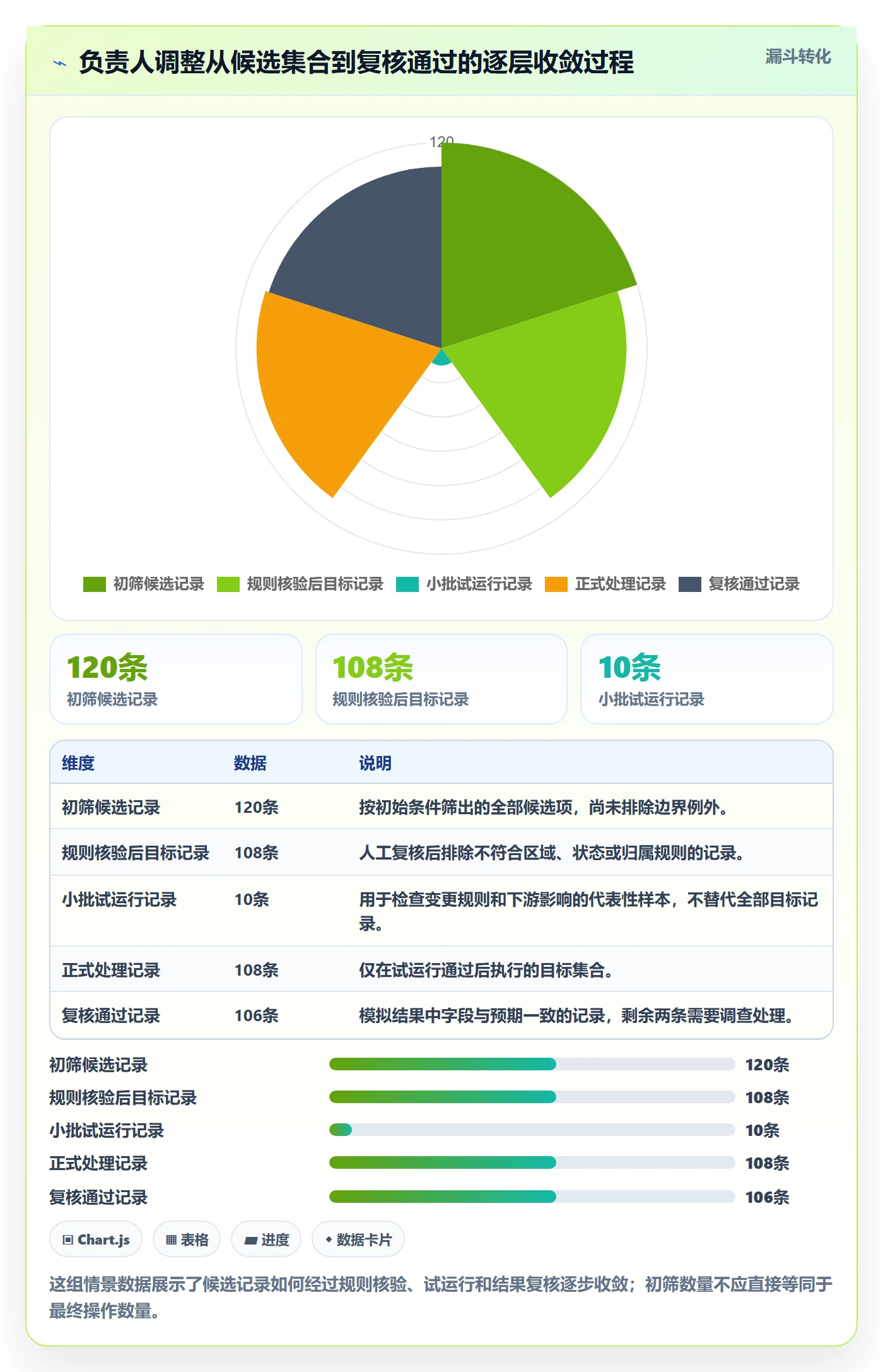 列表视图批量操作教程:管理层实操方法,避坑指南