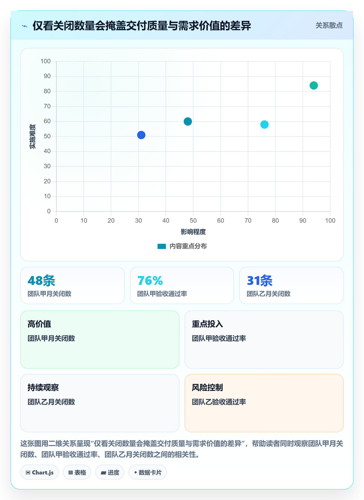 需求状态实操方法：管理层提升需求管理效率的落地方案方法与模板