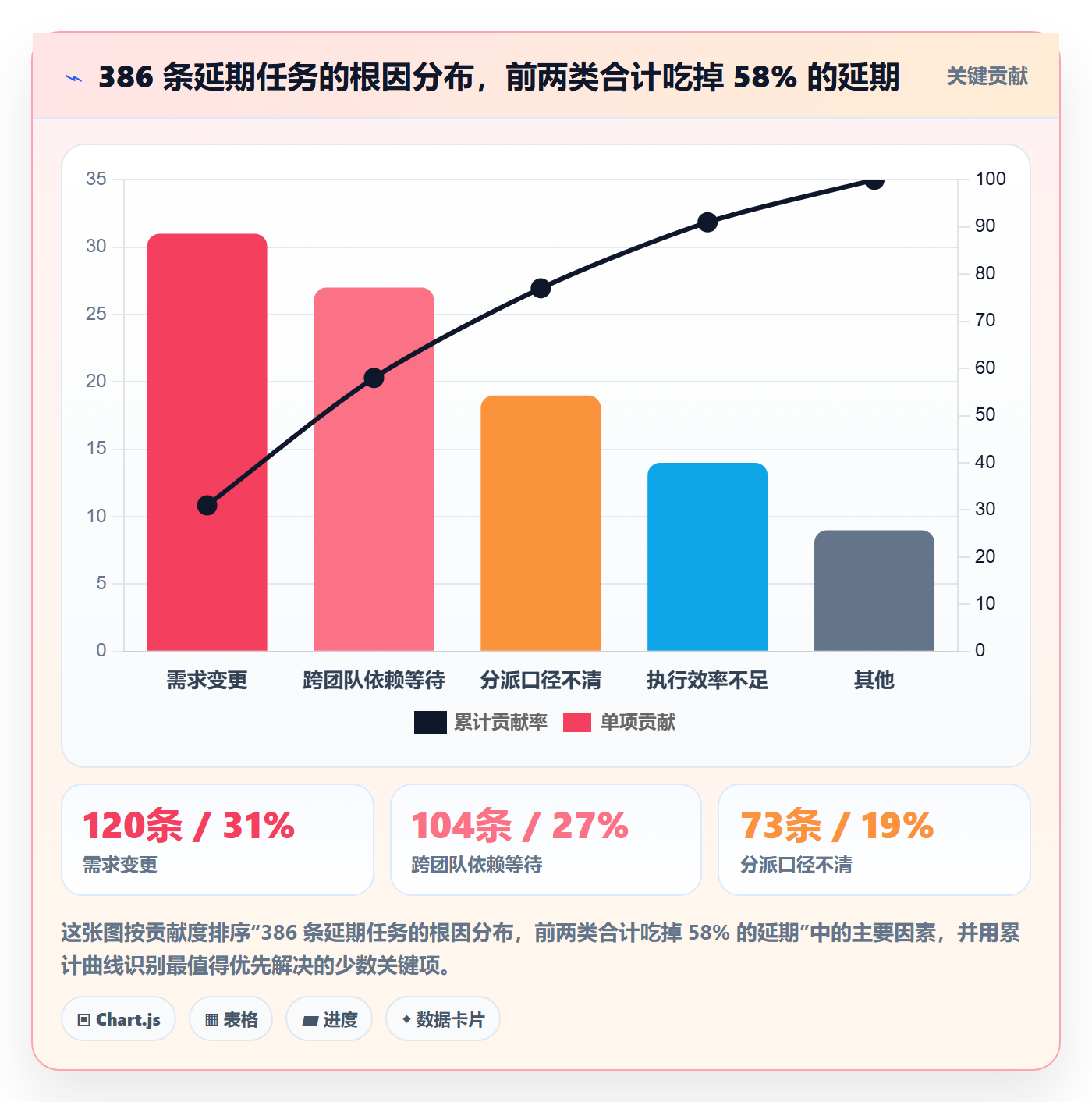 多人任务管理方法大全：项目经理任务分派数据分析落地清单