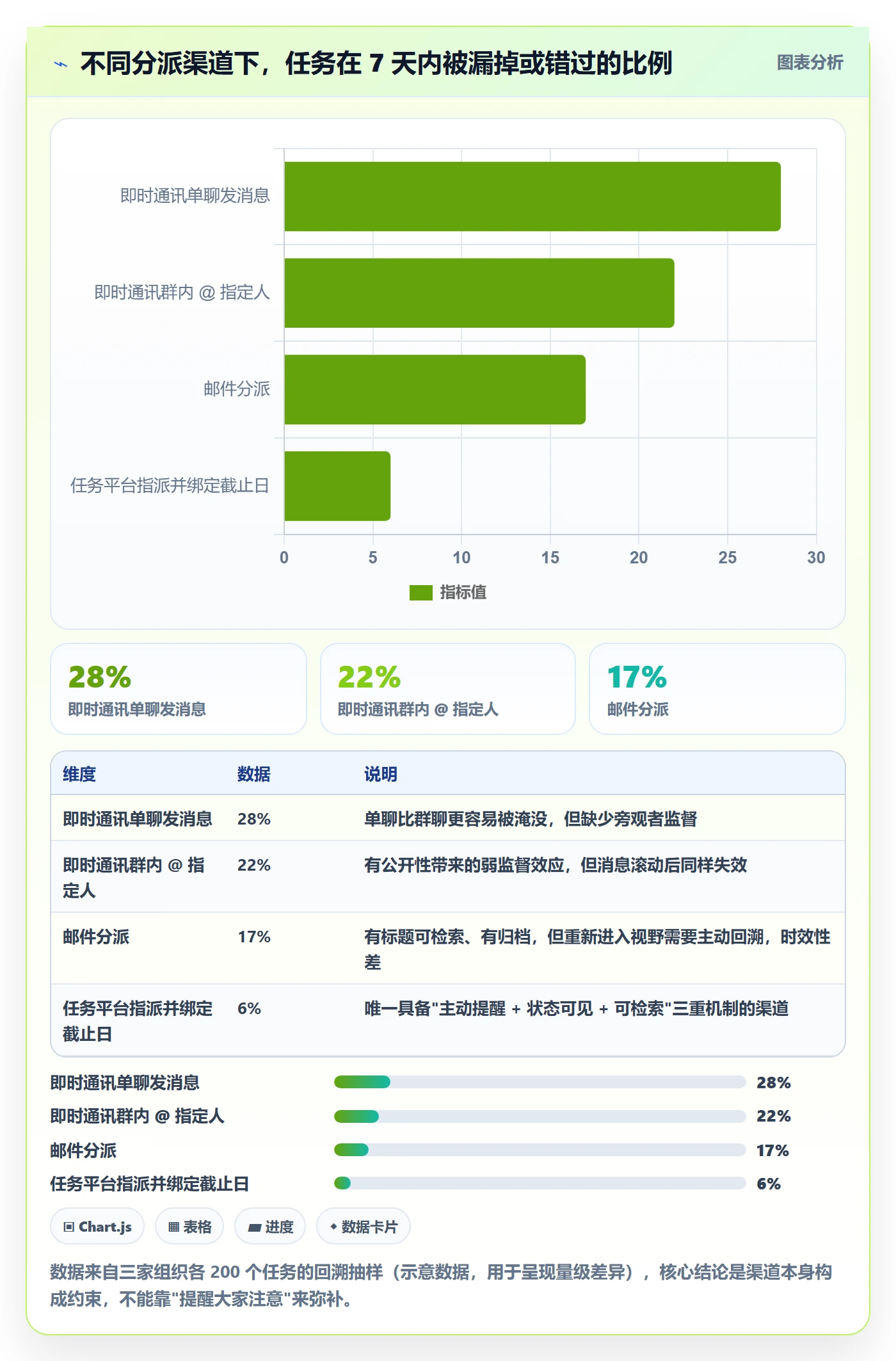 多人任务管理指南:管理层如何做好任务分派,入门指南全流程
