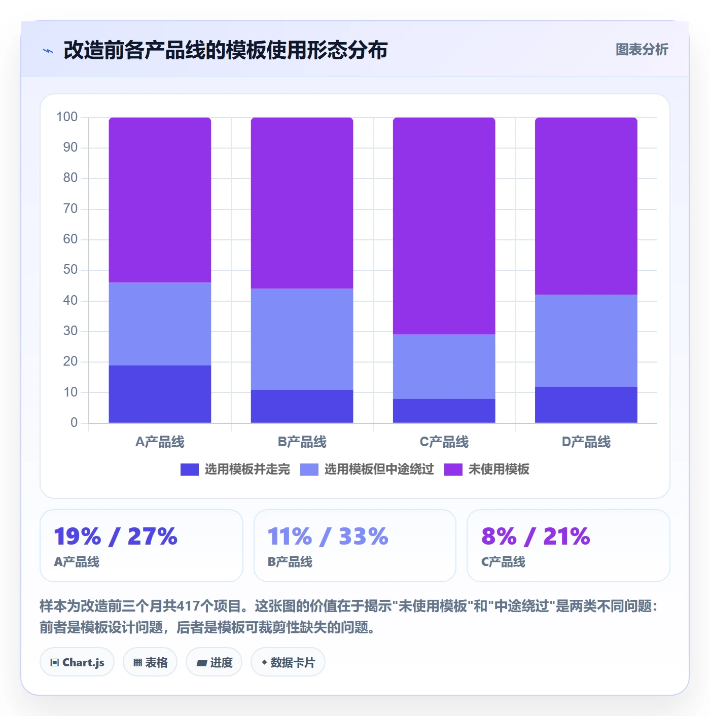 标准项目落地方案:产品经理开展项目模板的最佳实践案例解析