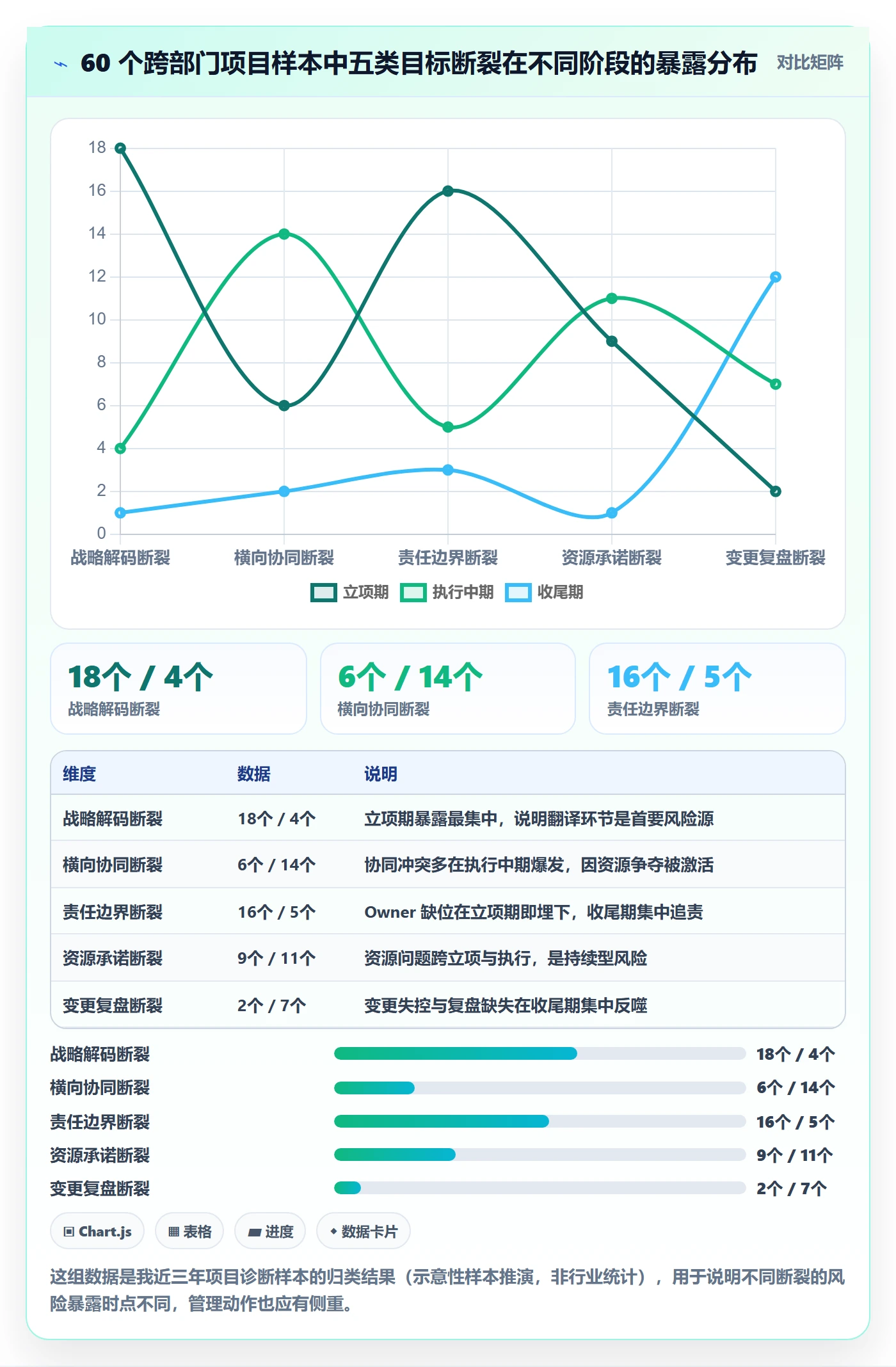 目标对齐最佳实践：企业管理者项目目标风险控制，常见问题
