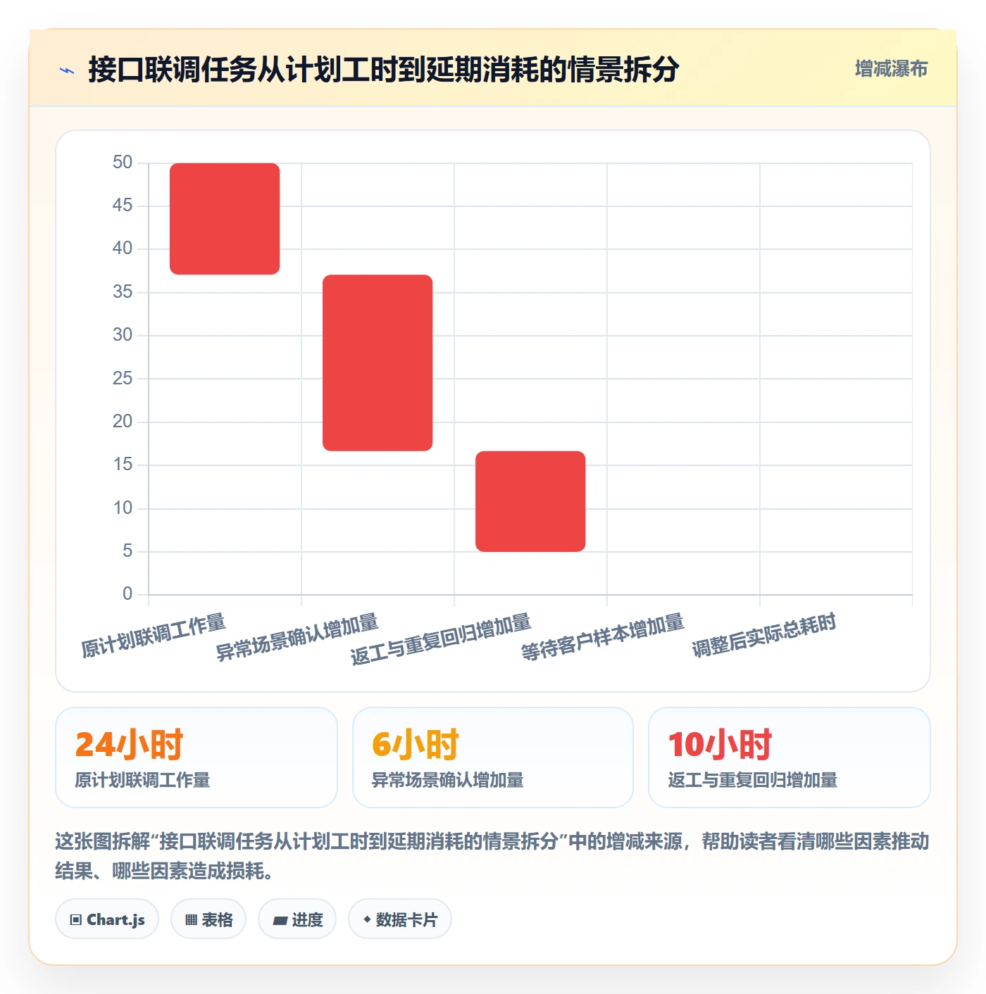 延期管理超期全流程:实施团队入门指南与一文讲清