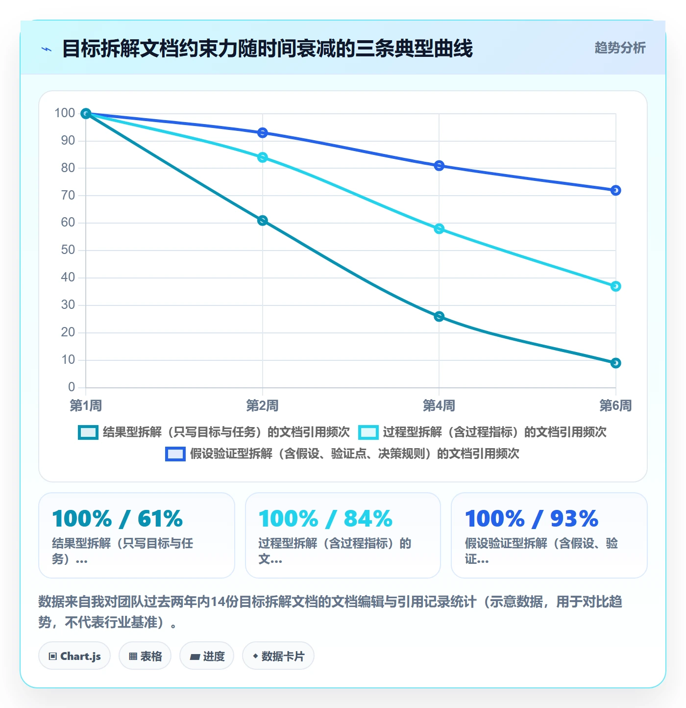 项目目标如何做好目标拆解?产品经理入门指南与操作步骤
