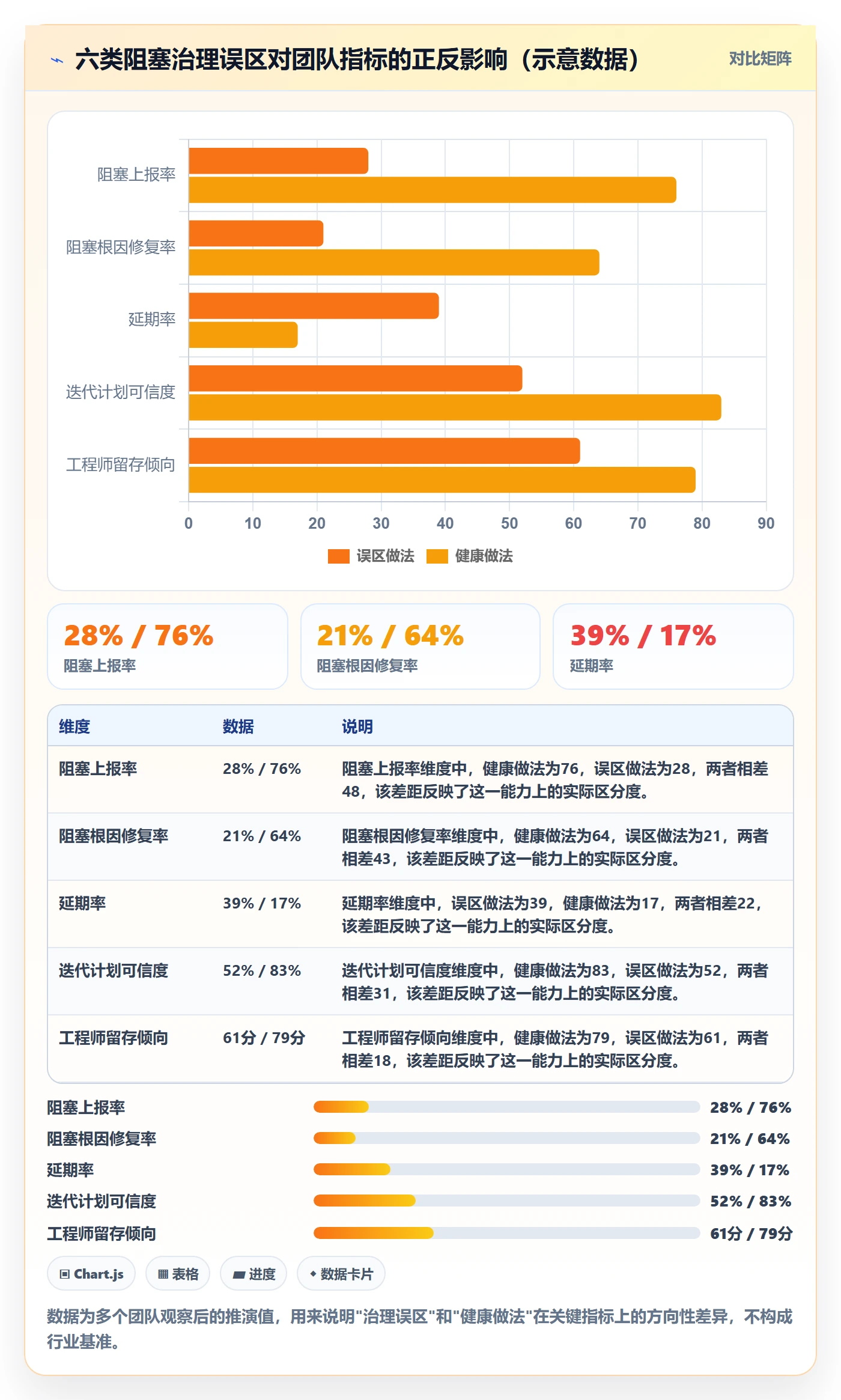任务执行阻塞教程:研发团队最佳实践,避坑指南