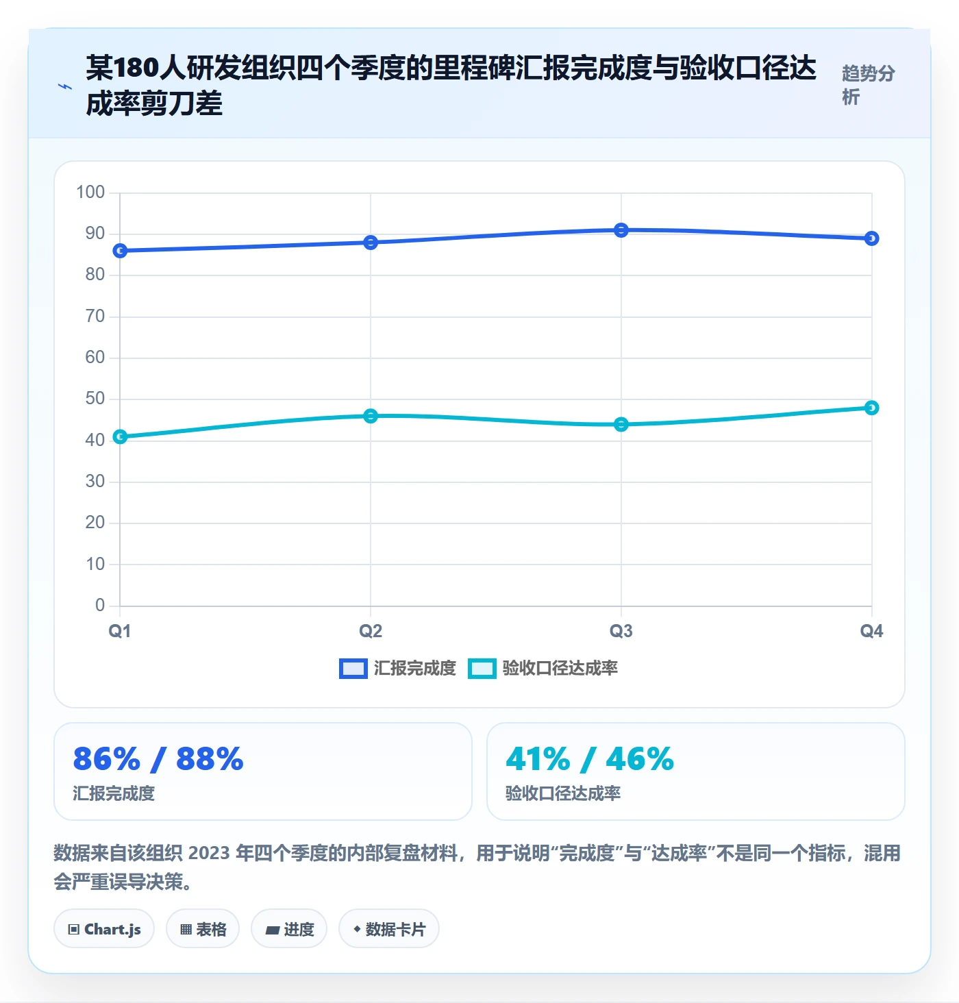 里程碑如何做好里程碑计划?研发团队最佳实践与操作步骤