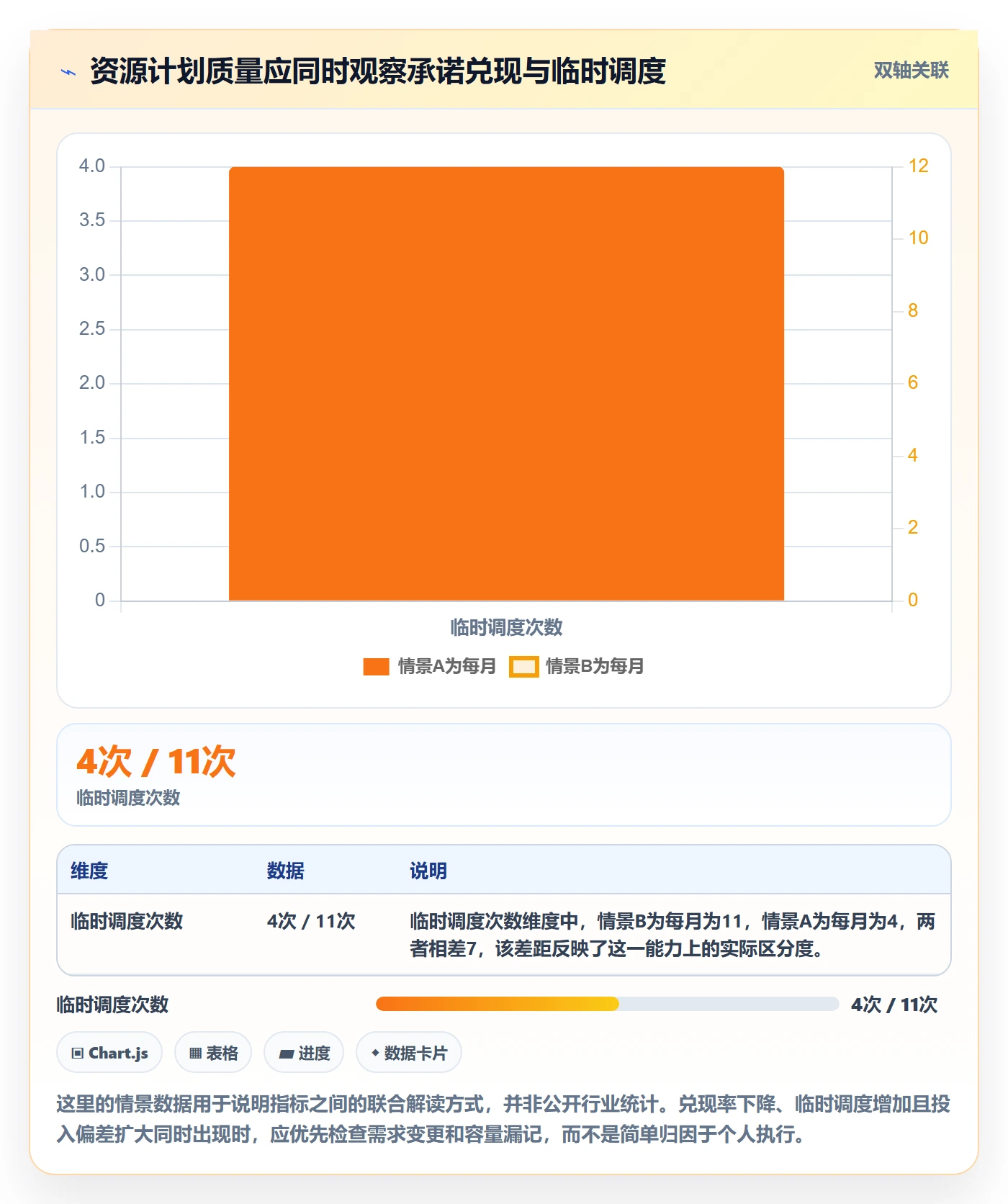 资源池怎么做?项目成员落地方案:资源管理从0到1