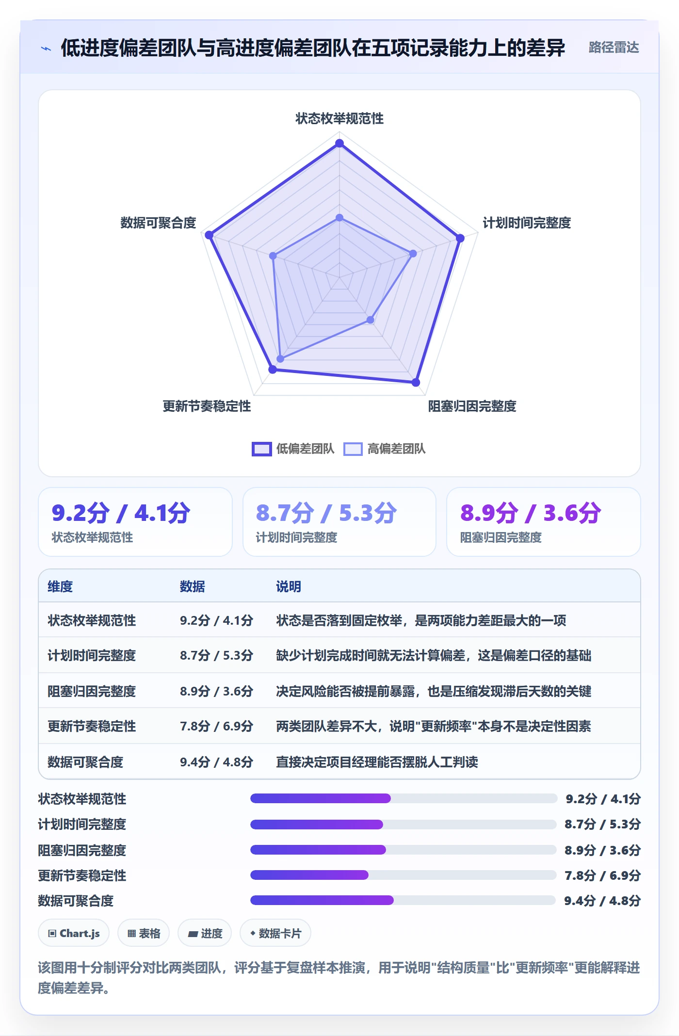 更新记录管理方法大全：项目经理进度跟踪数据分析落地清单
