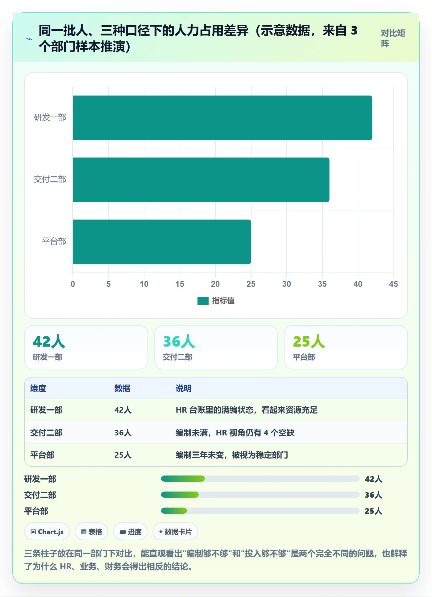 人员投入管理方法大全：管理层人力资源计划落地方案落地清单