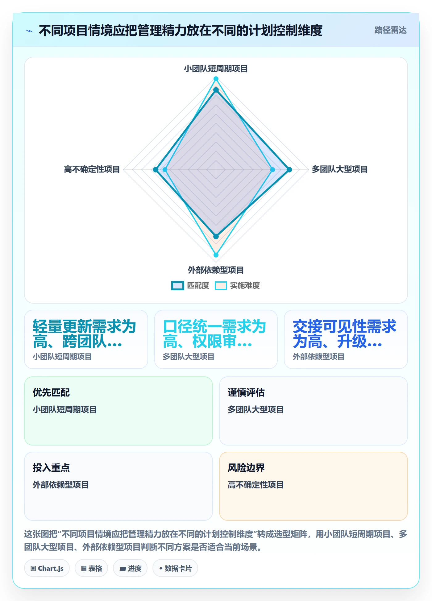 基线对比管理指南：项目负责人如何做好甘特图，最佳实践全流程