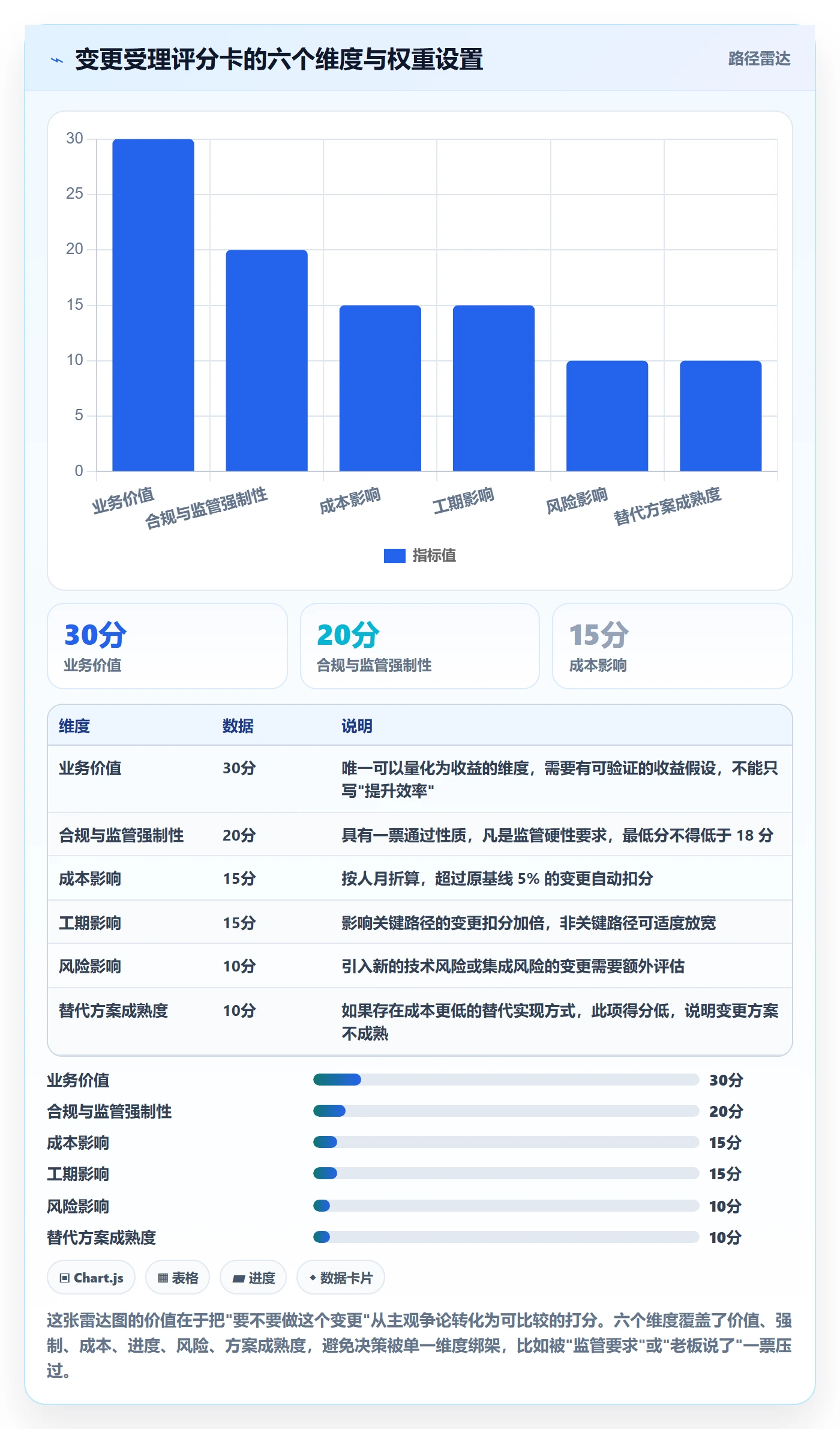 工作范围管理指南：PMO如何做好项目范围，入门指南全流程