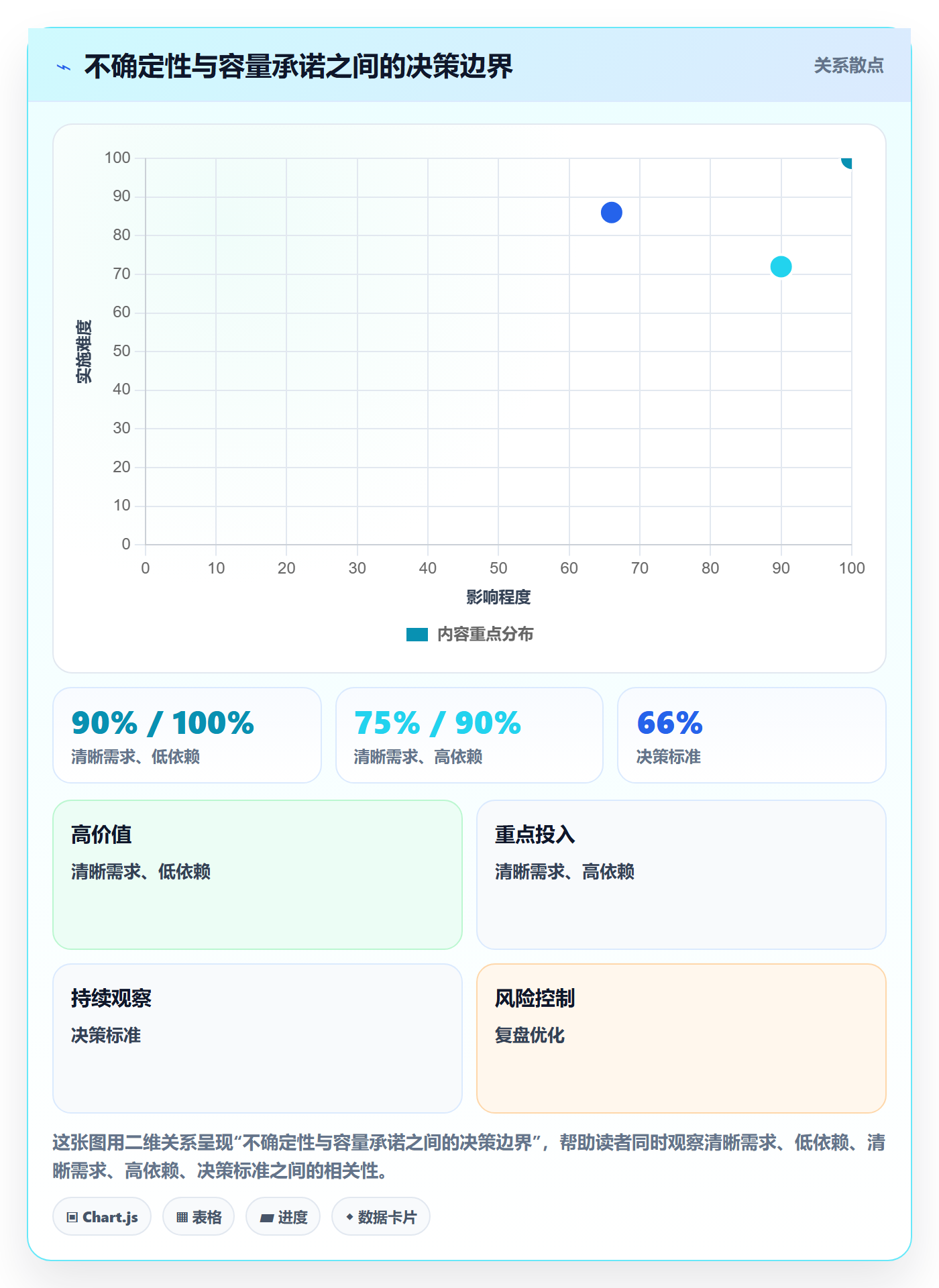 迭代容量实操方法:项目经理提升迭代管理效率的最佳实践方法与模板