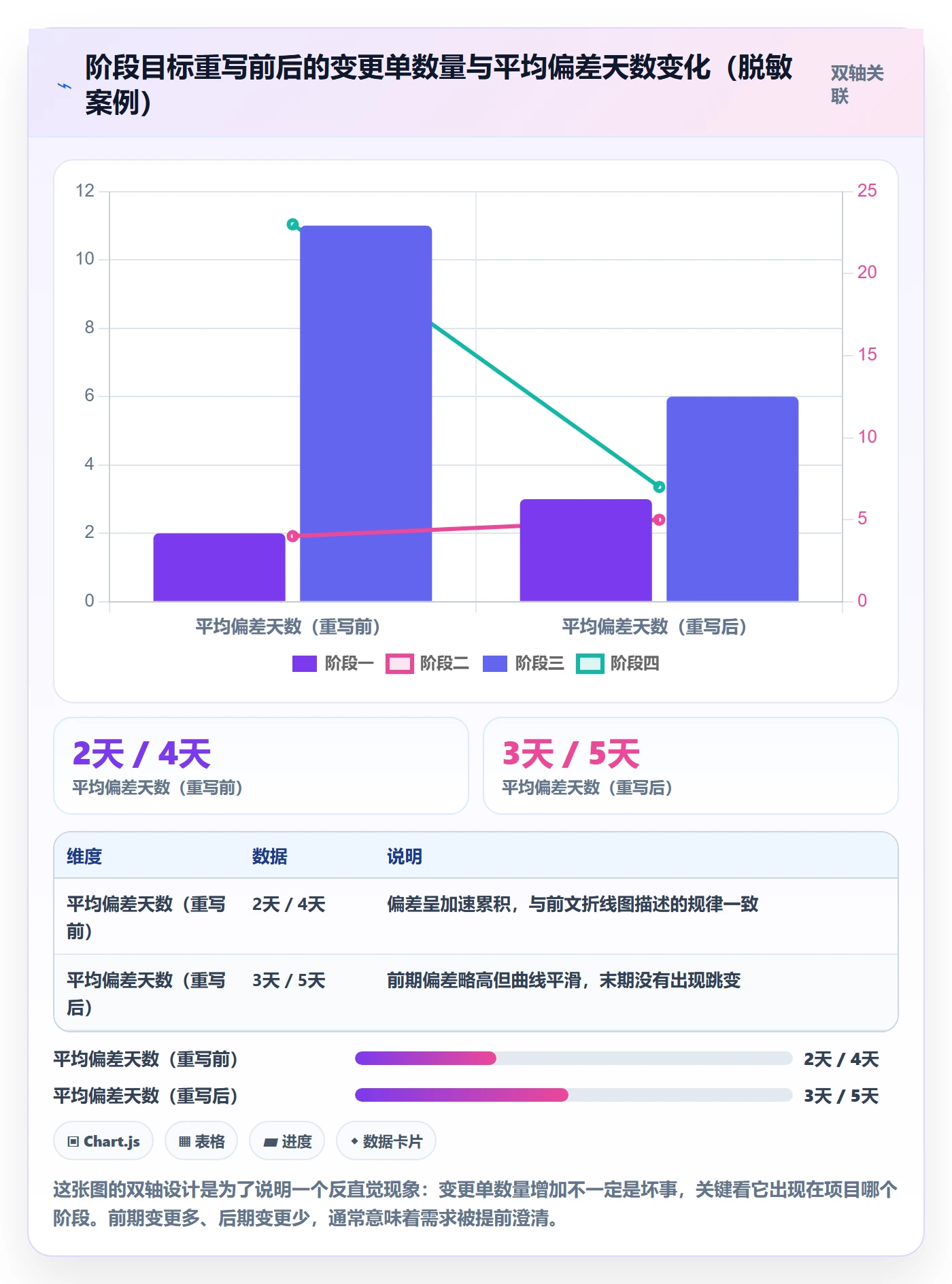 阶段目标落地方案:项目经理开展项目目标的实操方法案例解析