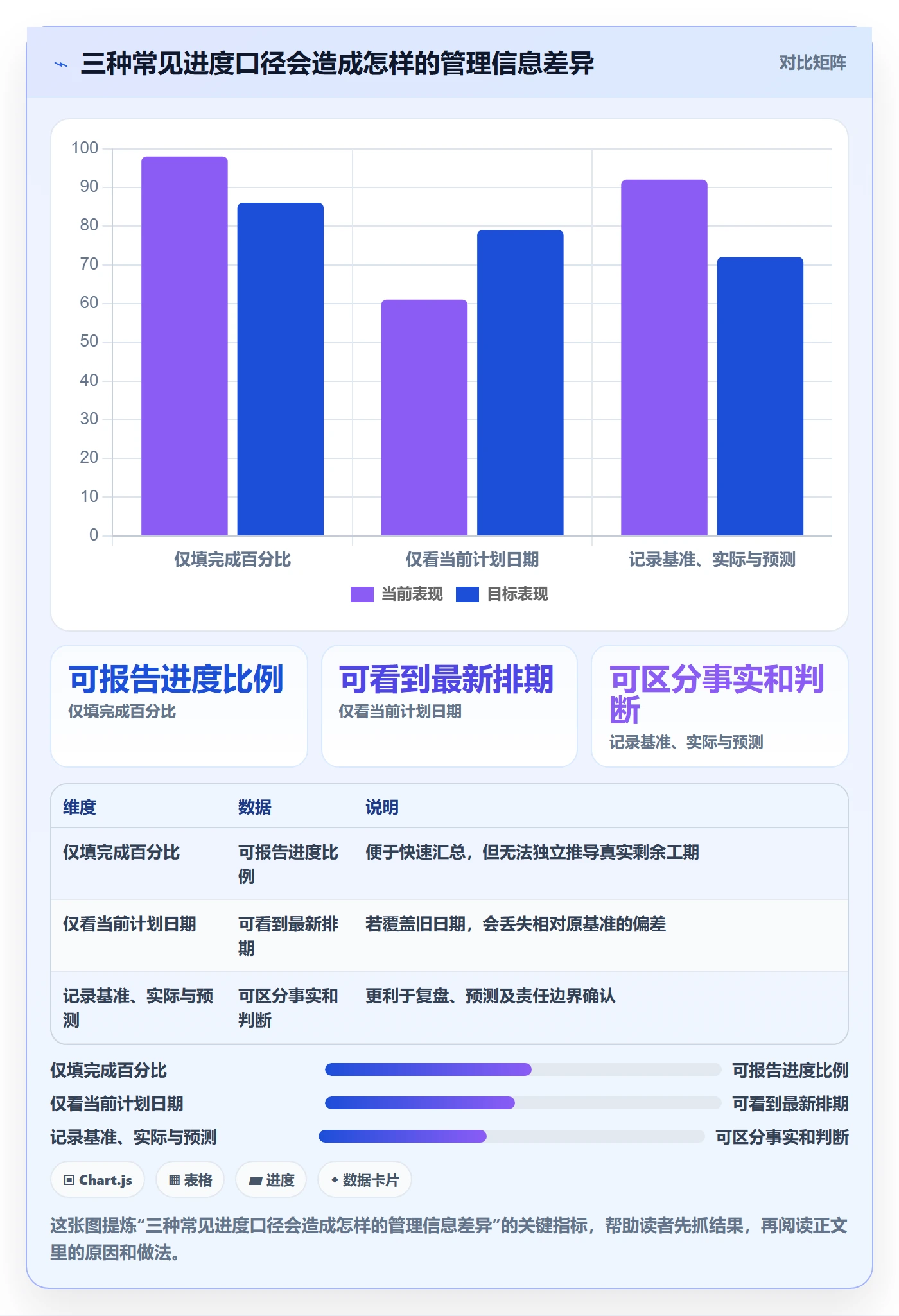 实际时间怎么做?管理层风险控制:甘特图从0到1